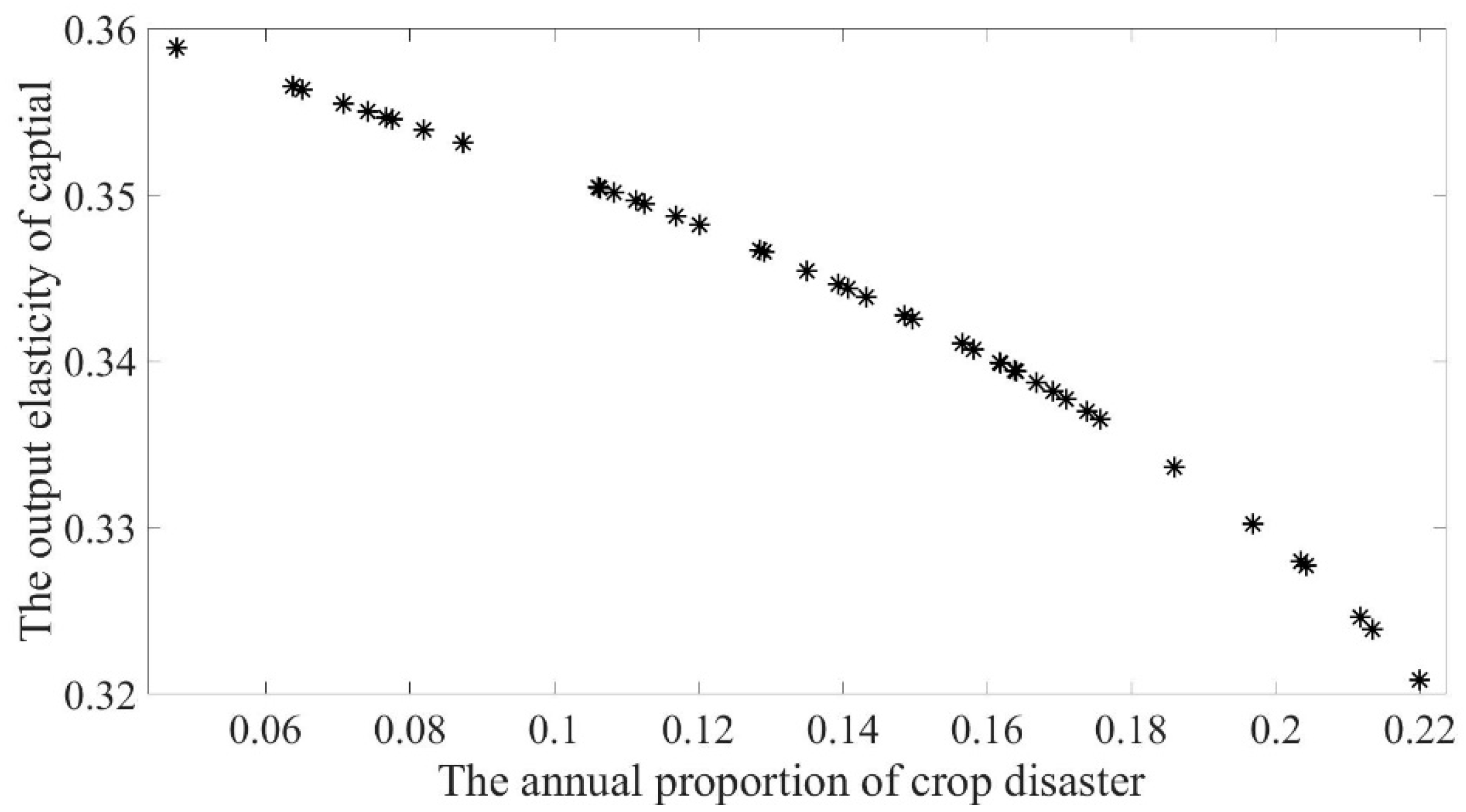 Agriculture 12 01431 g004