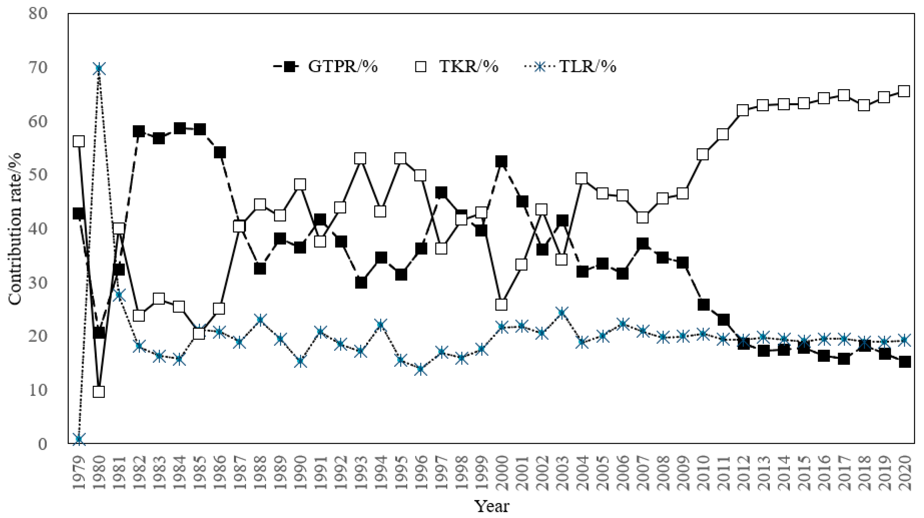 Agriculture 12 01431 g006
