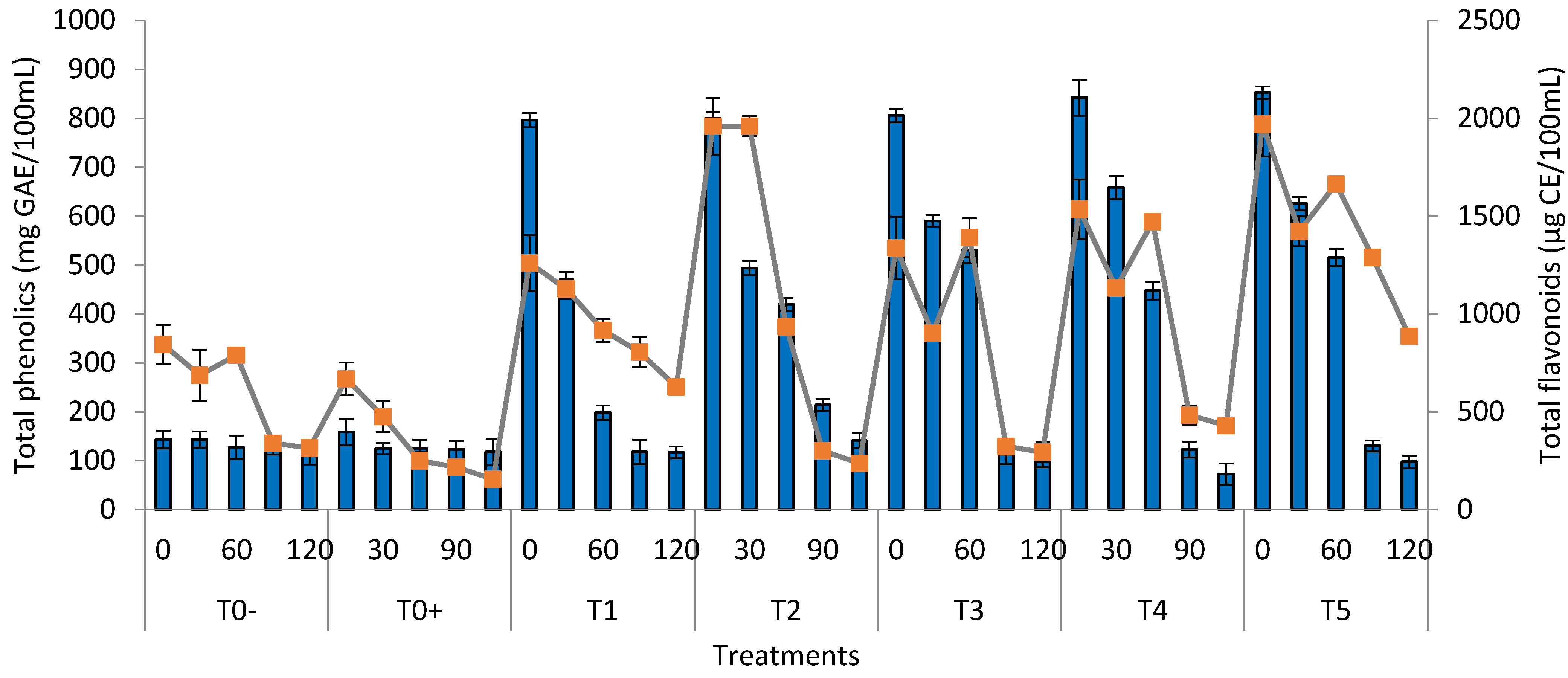 Agriculture 12 01434 g001