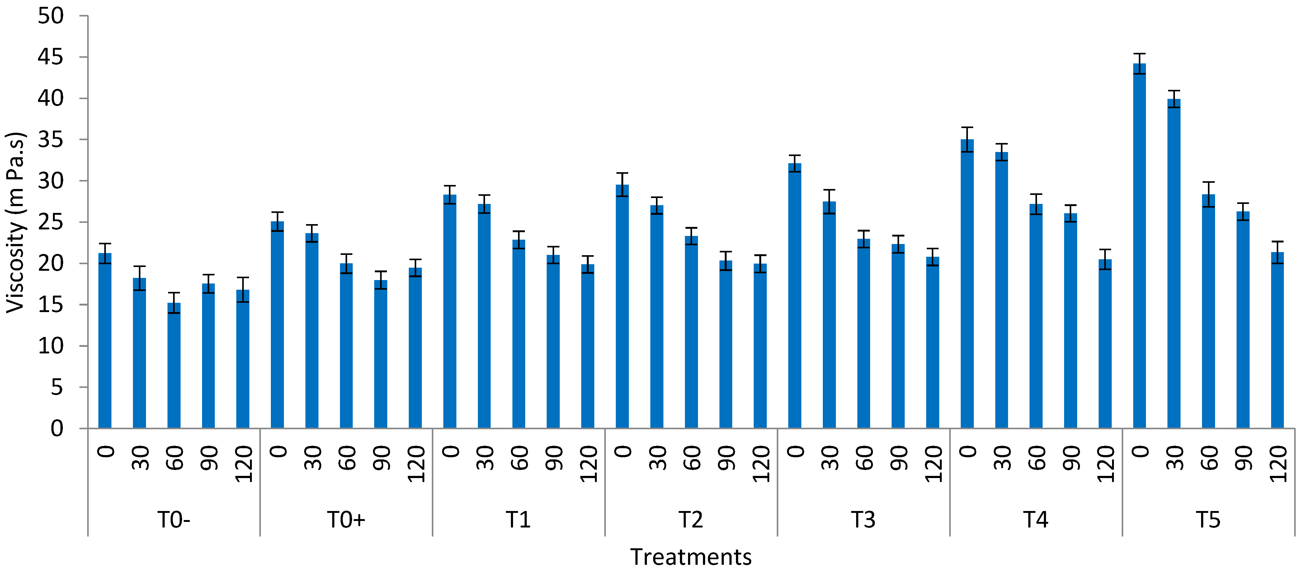 Agriculture 12 01434 g003
