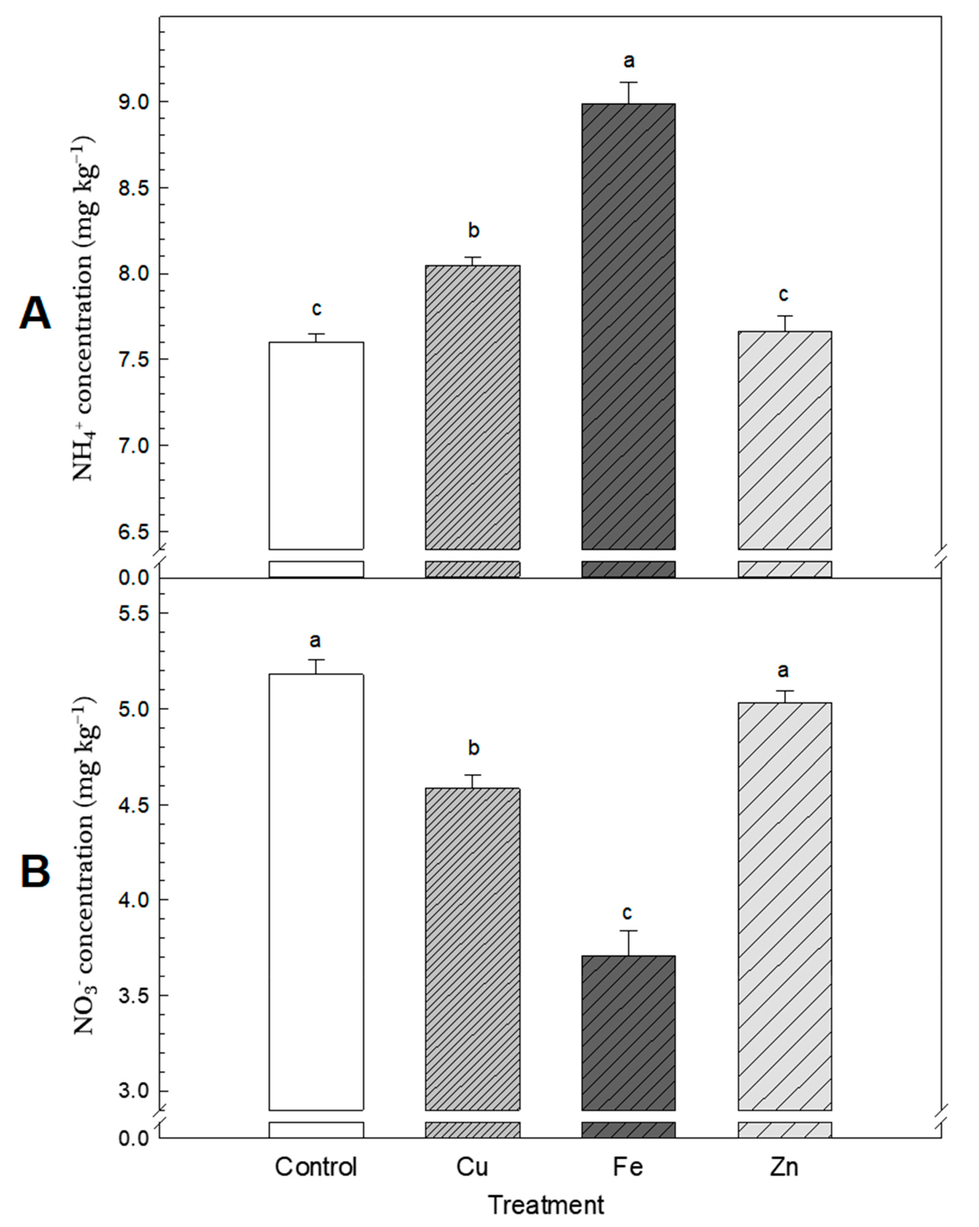 Agriculture 12 01458 g002