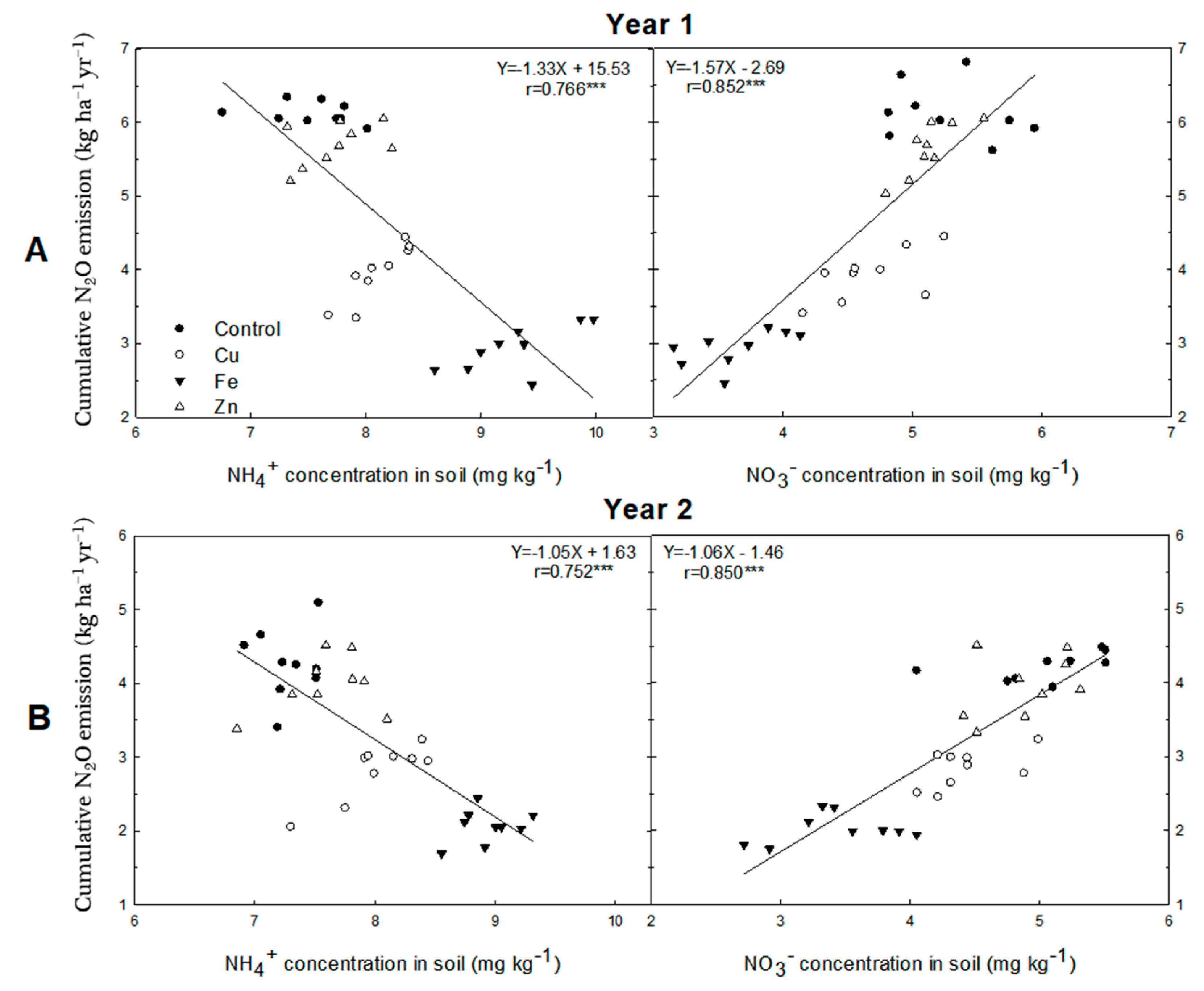 Agriculture 12 01458 g003