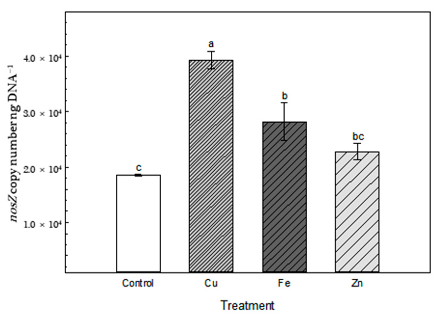 Agriculture 12 01458 g004b