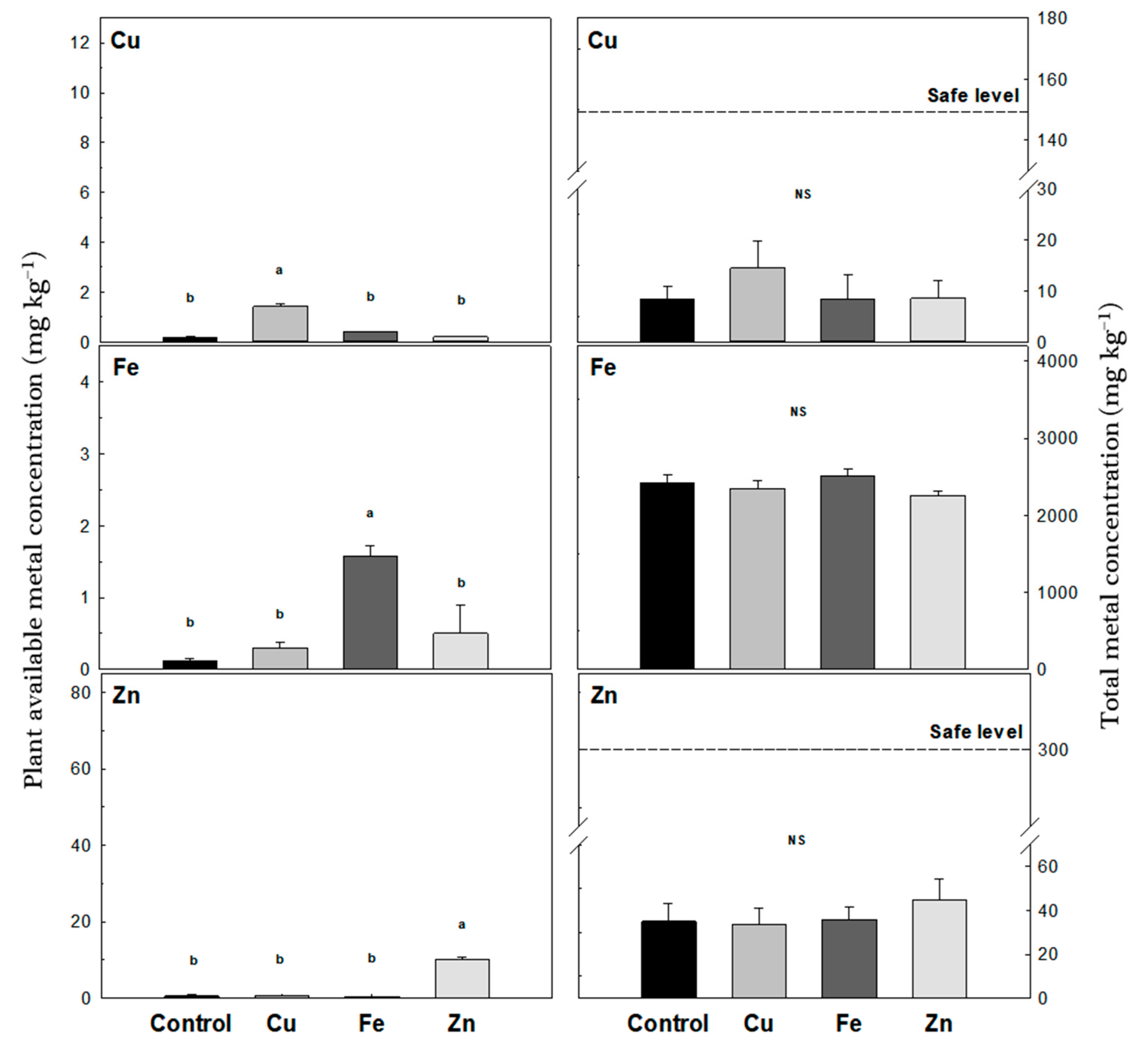Agriculture 12 01458 g005
