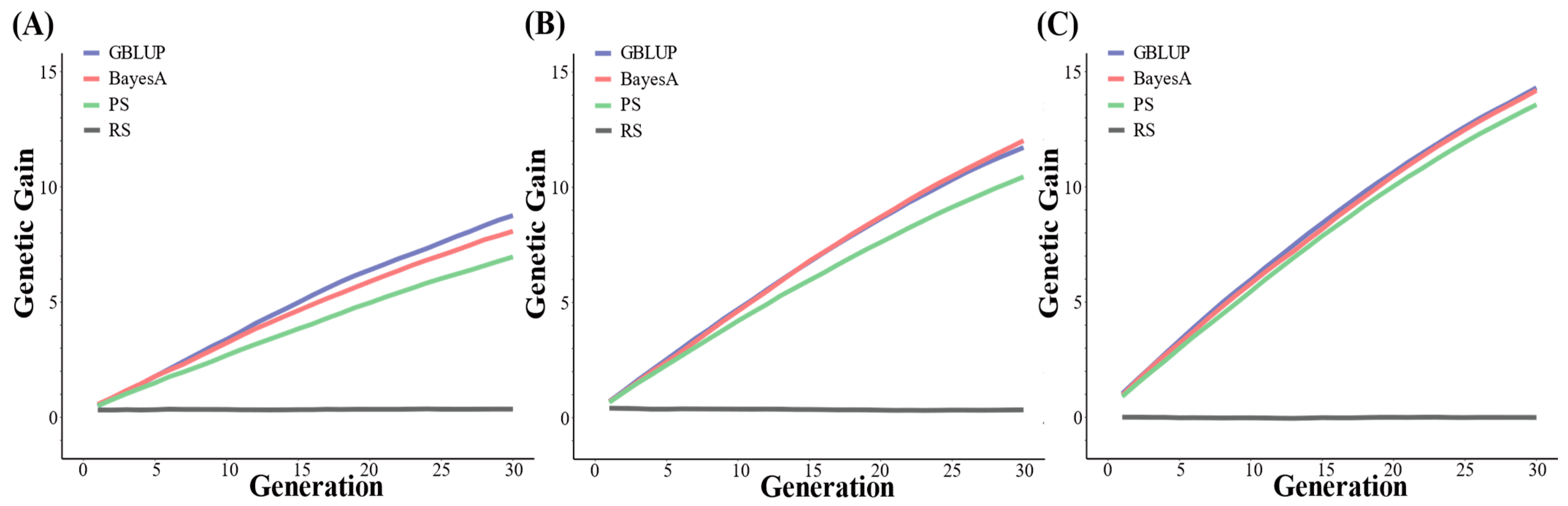 Agriculture 12 01463 g003