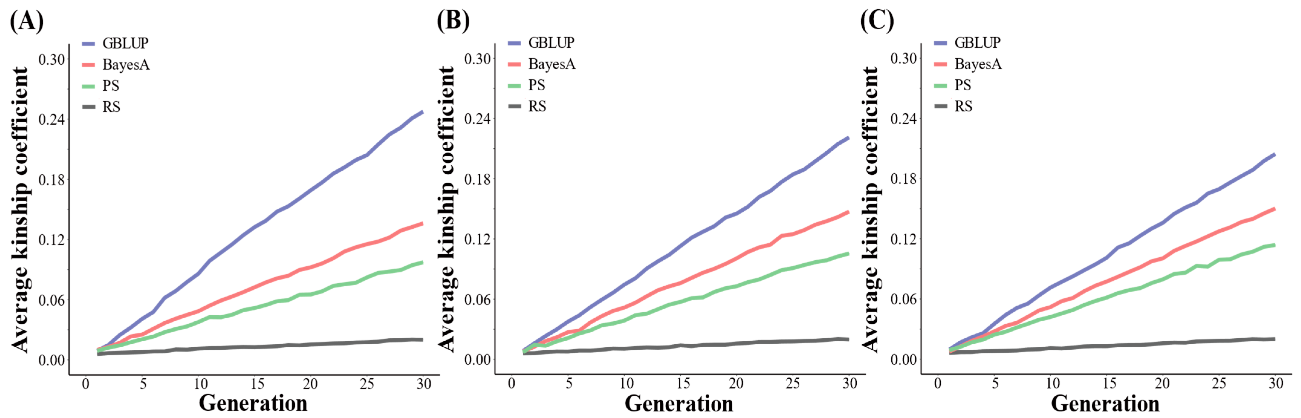 Agriculture 12 01463 g005