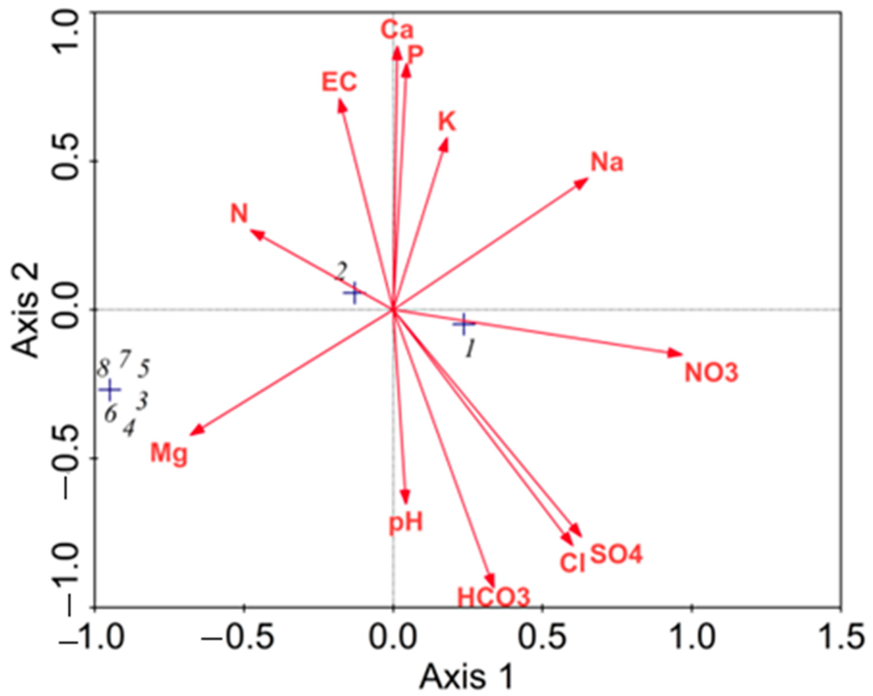 Agriculture 12 01481 g002