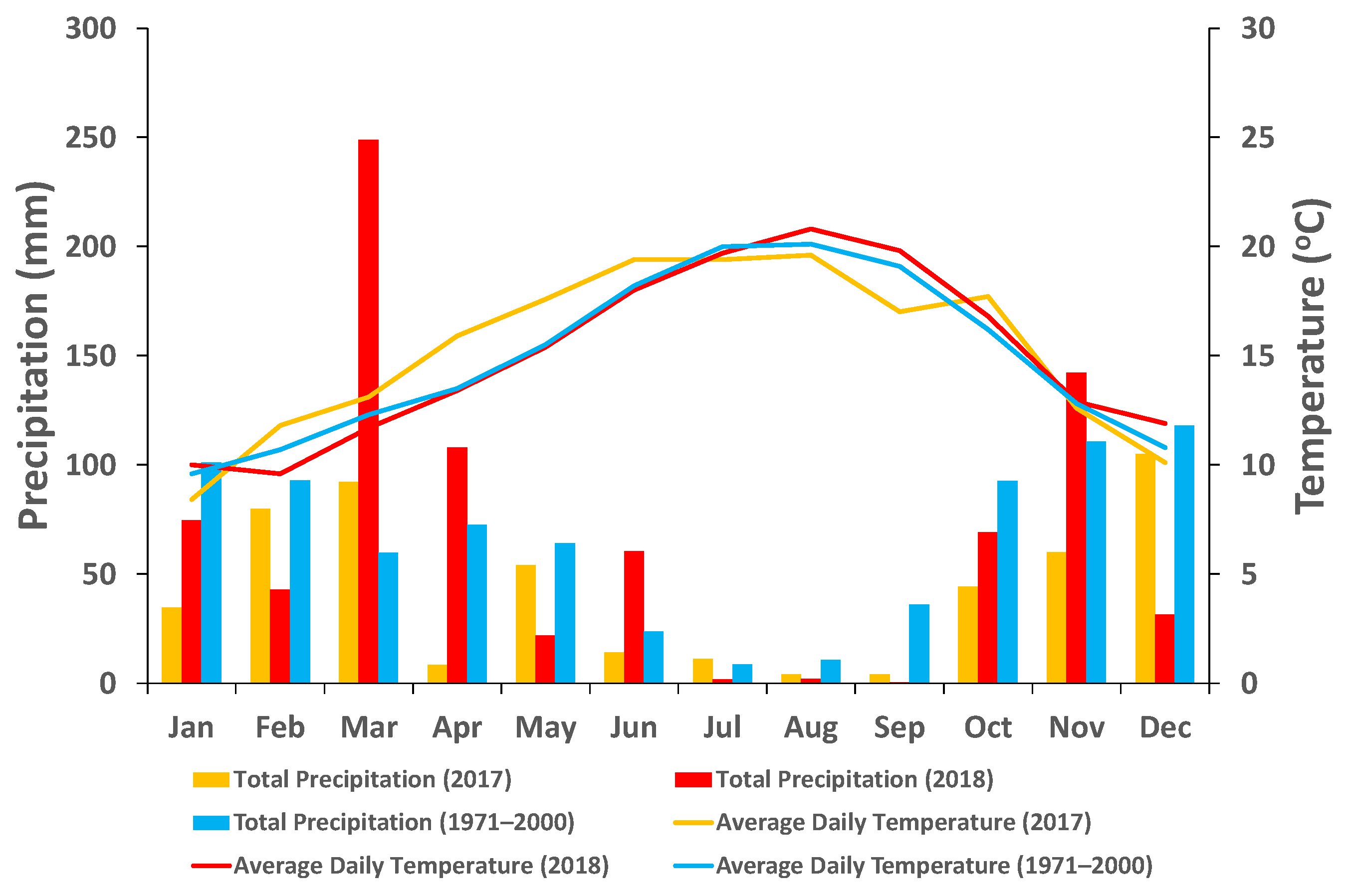 Agriculture 12 01490 g002 Agriculture 12 01490 g002