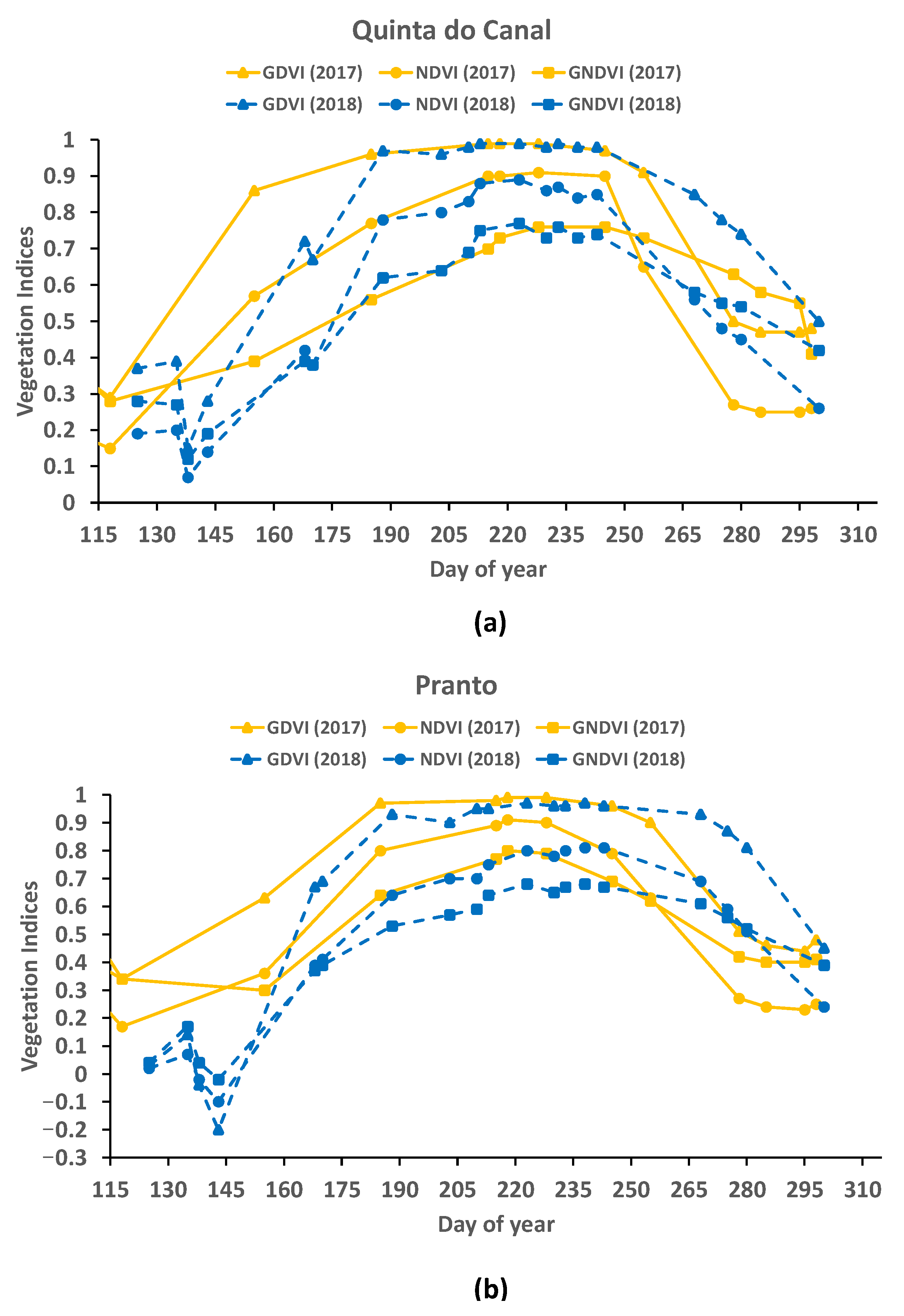 Agriculture 12 01490 g003 Agriculture 12 01490 g003