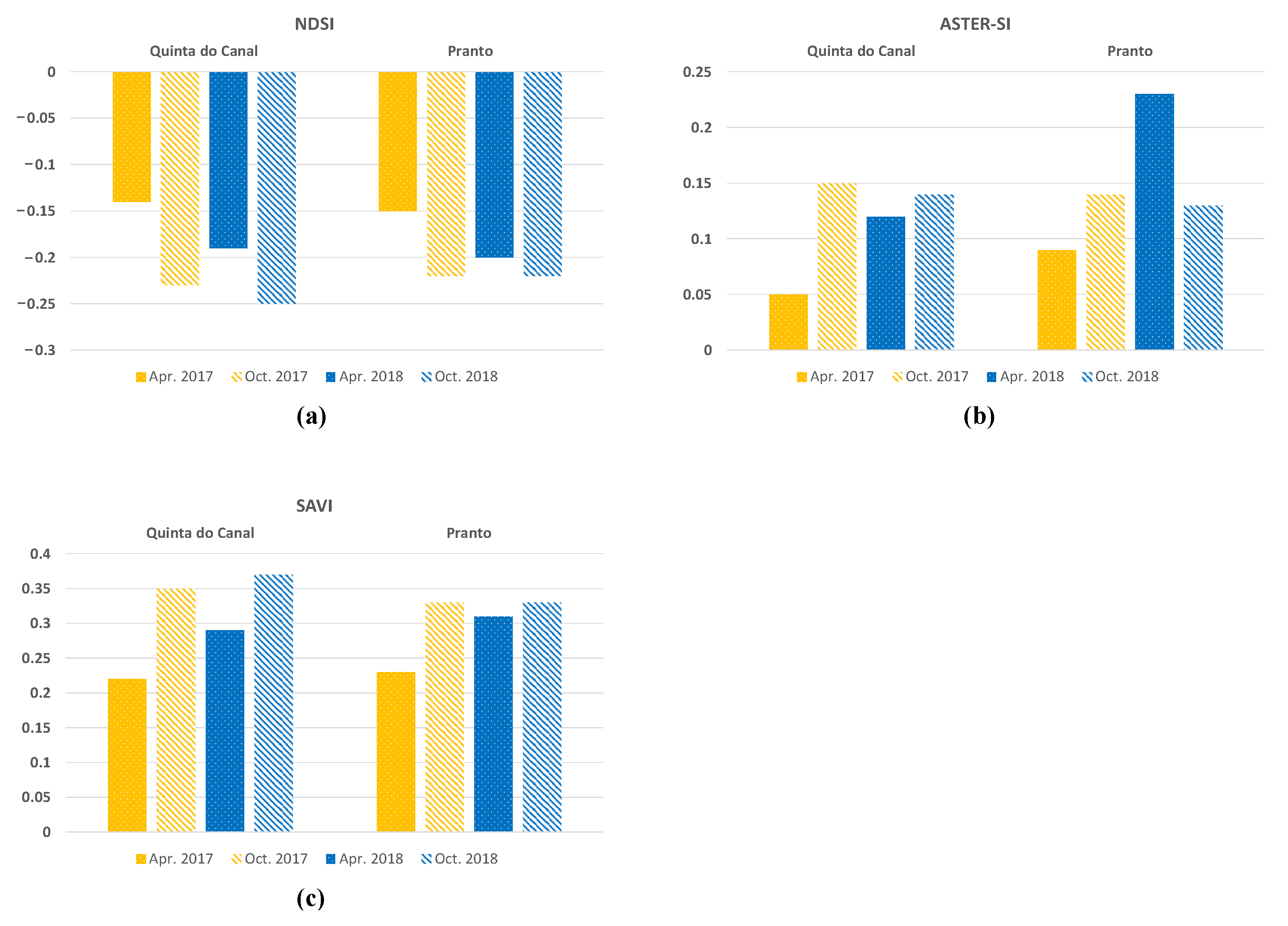 Agriculture 12 01490 g007 Agriculture 12 01490 g007