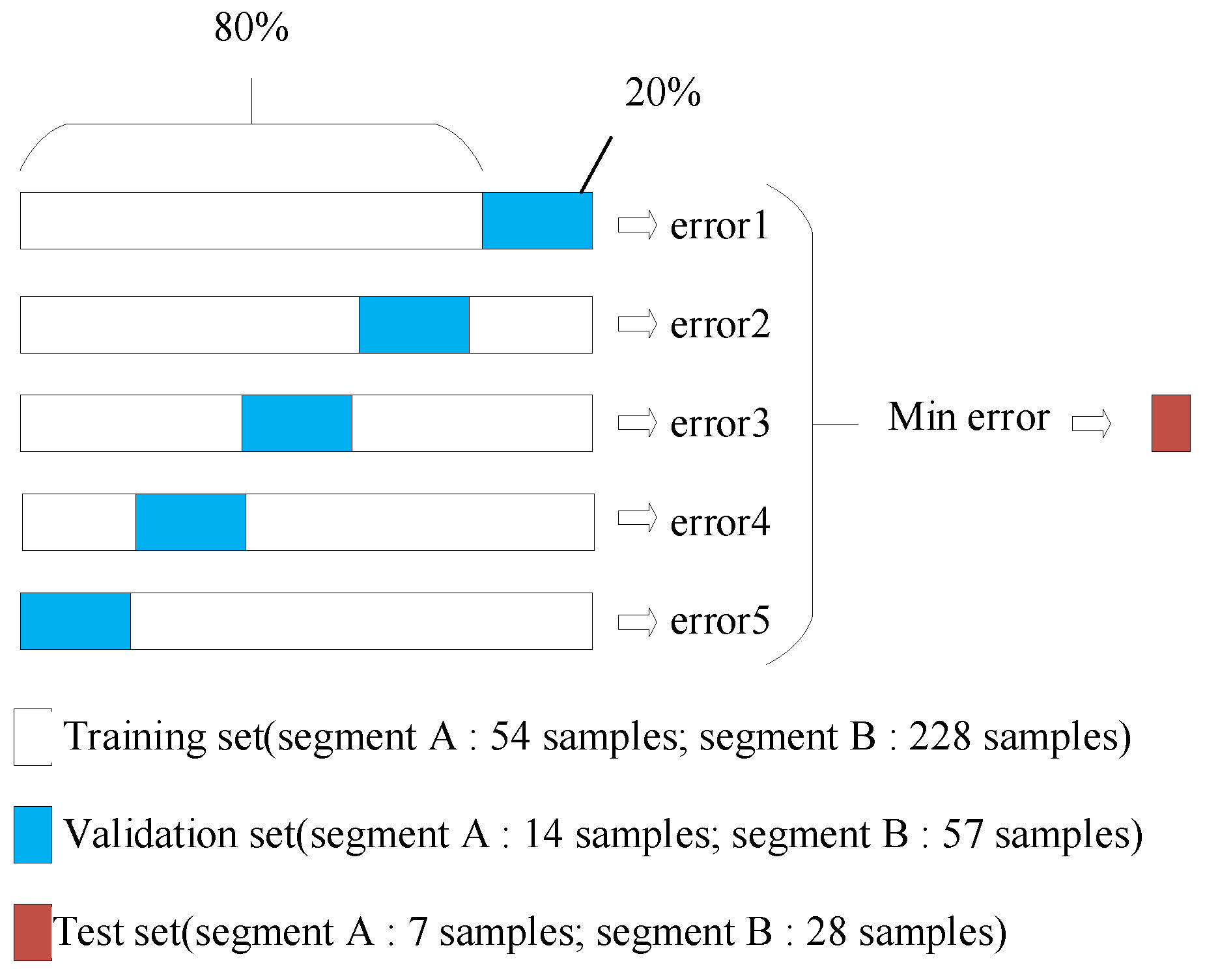 Agriculture 12 01492 g003