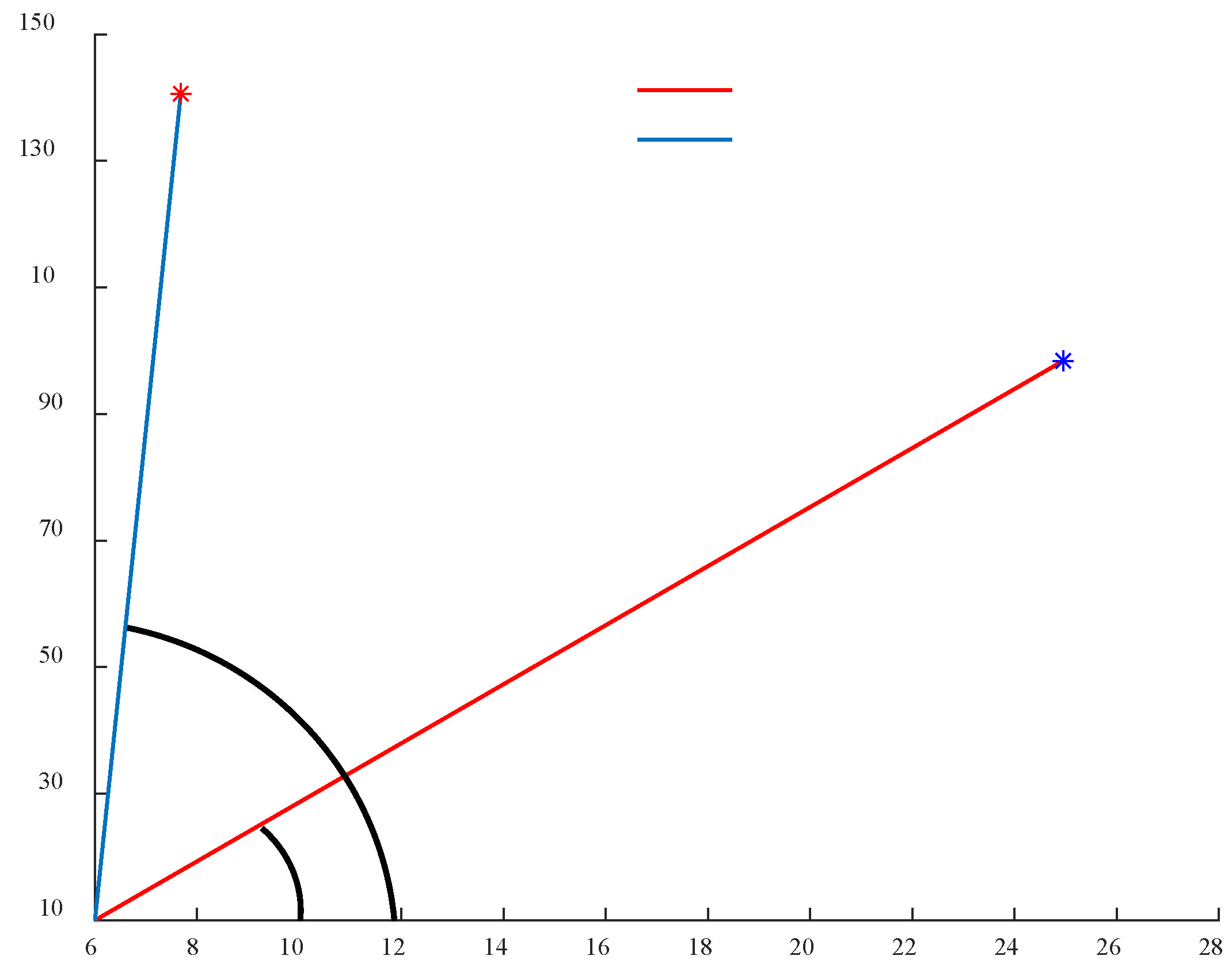 Agriculture 12 01492 g004