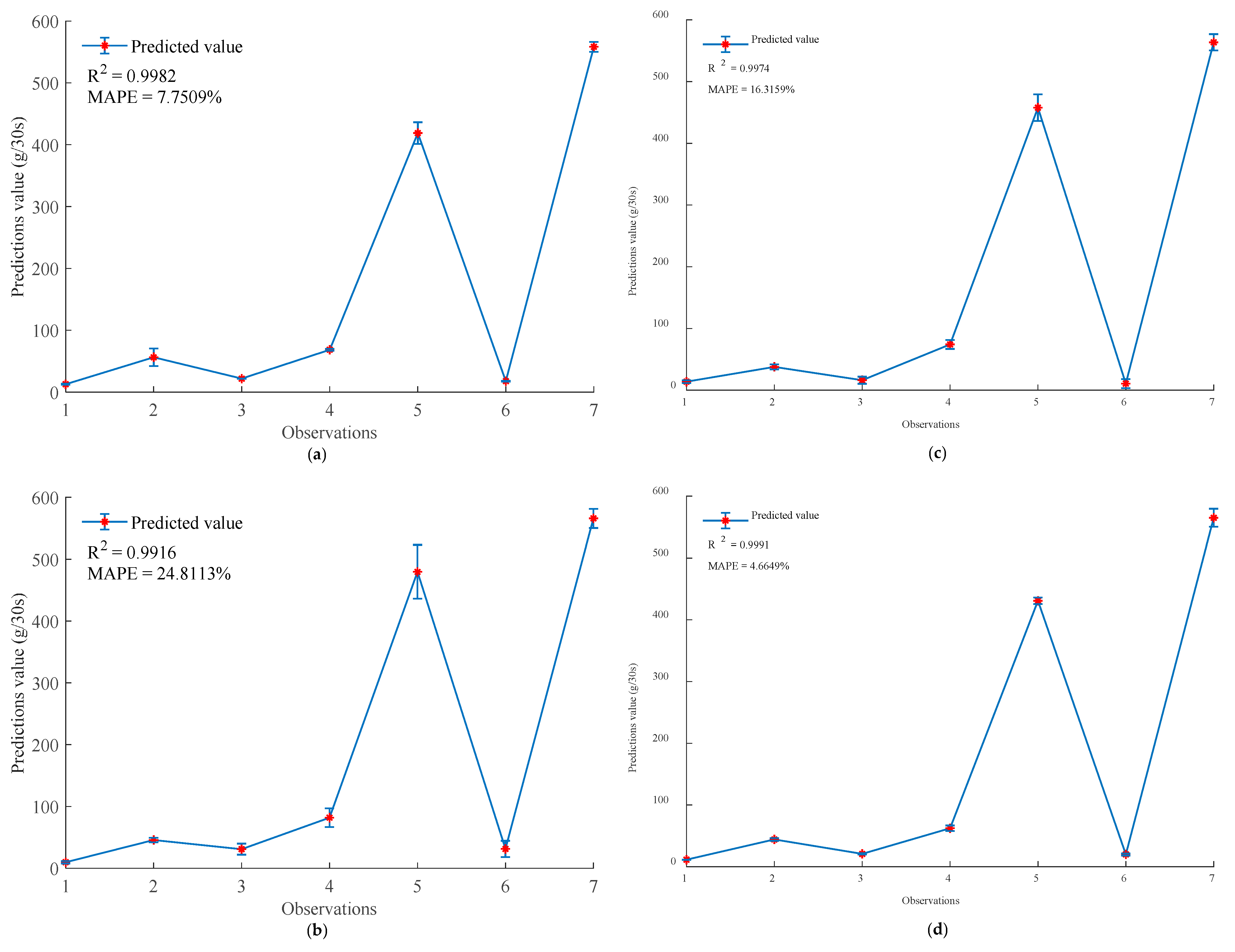 Agriculture 12 01492 g005