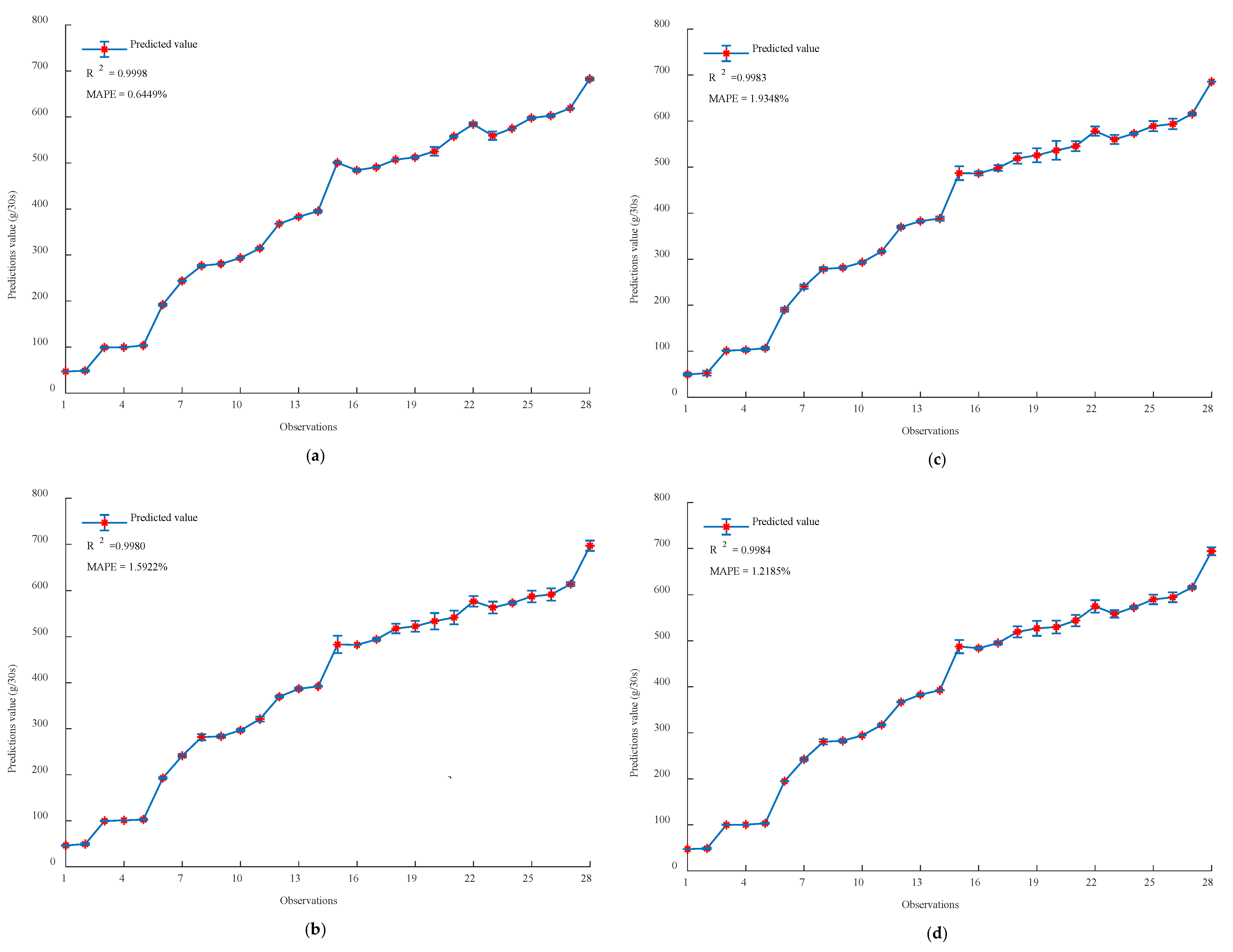 Agriculture 12 01492 g006