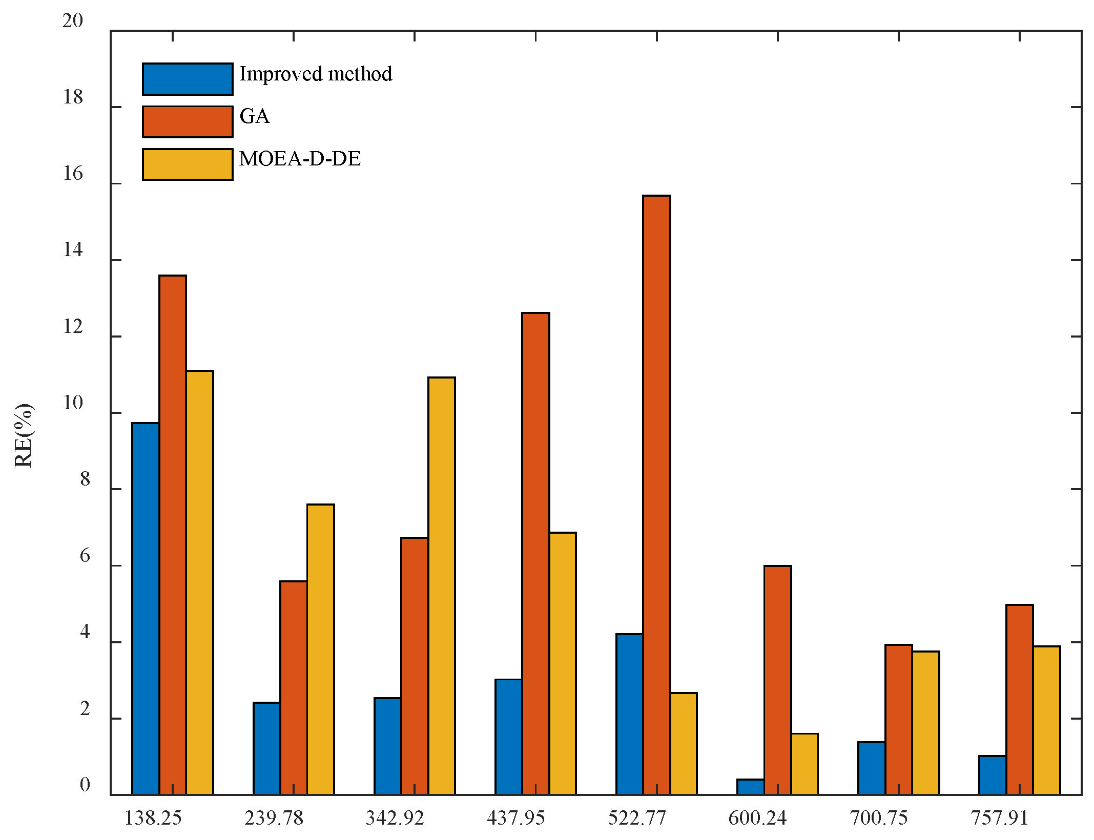 Agriculture 12 01492 g007