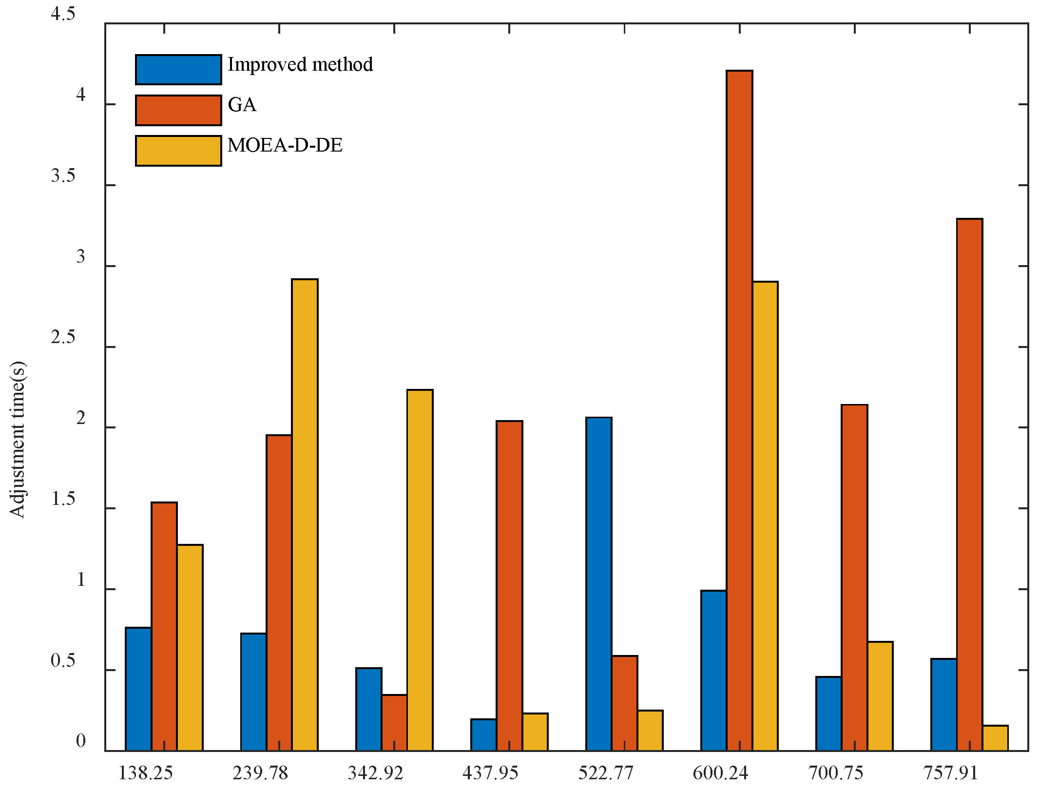 Agriculture 12 01492 g009