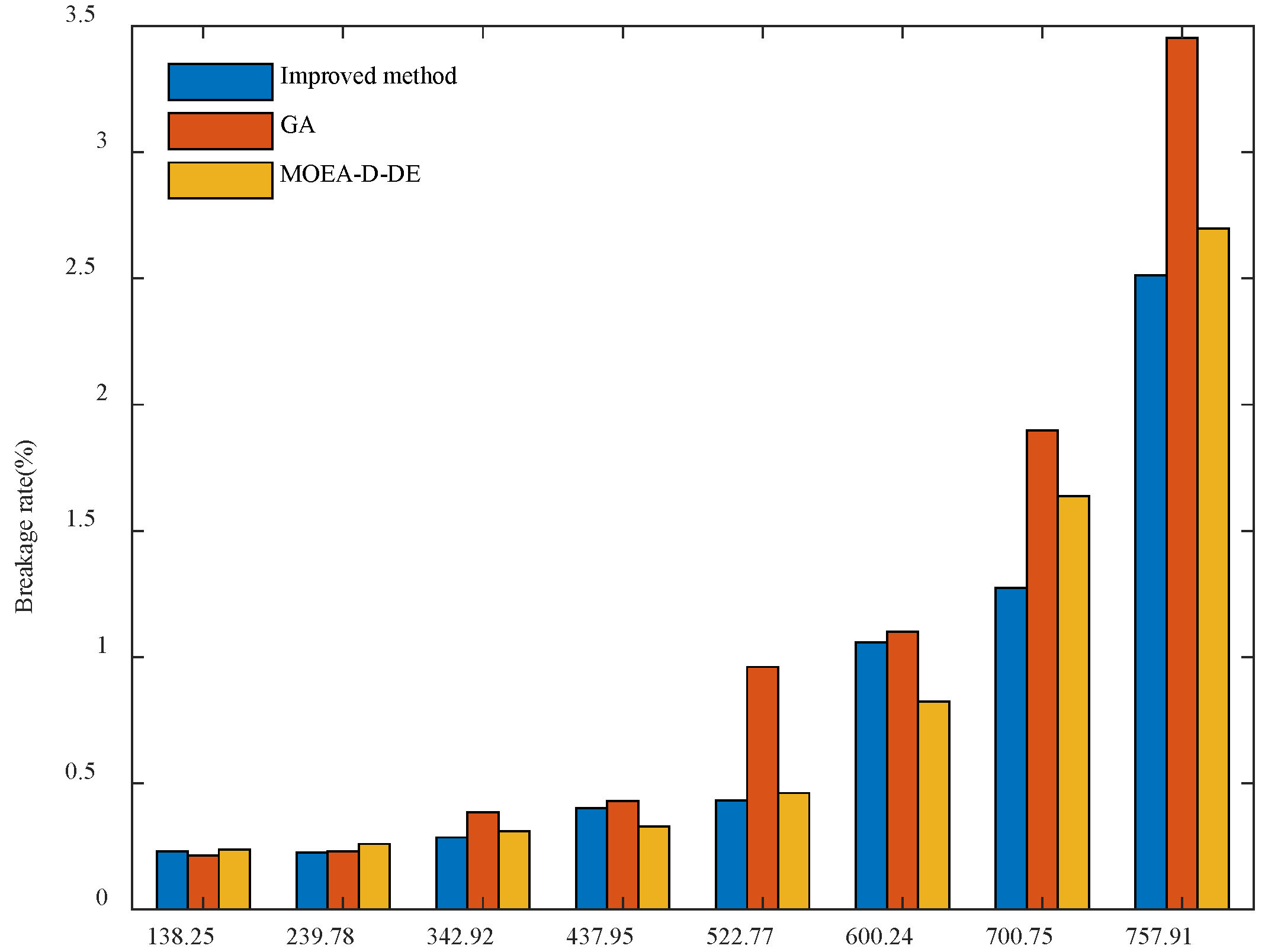 Agriculture 12 01492 g010