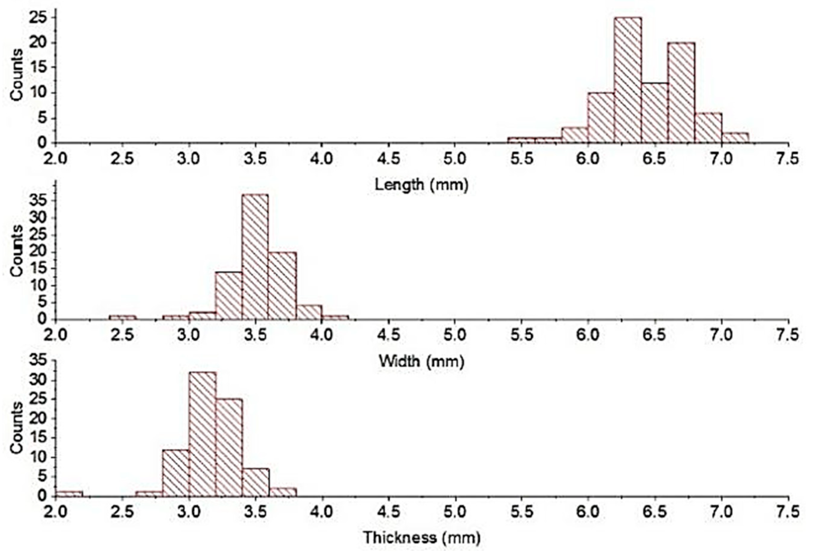 Agriculture 12 01497 g006