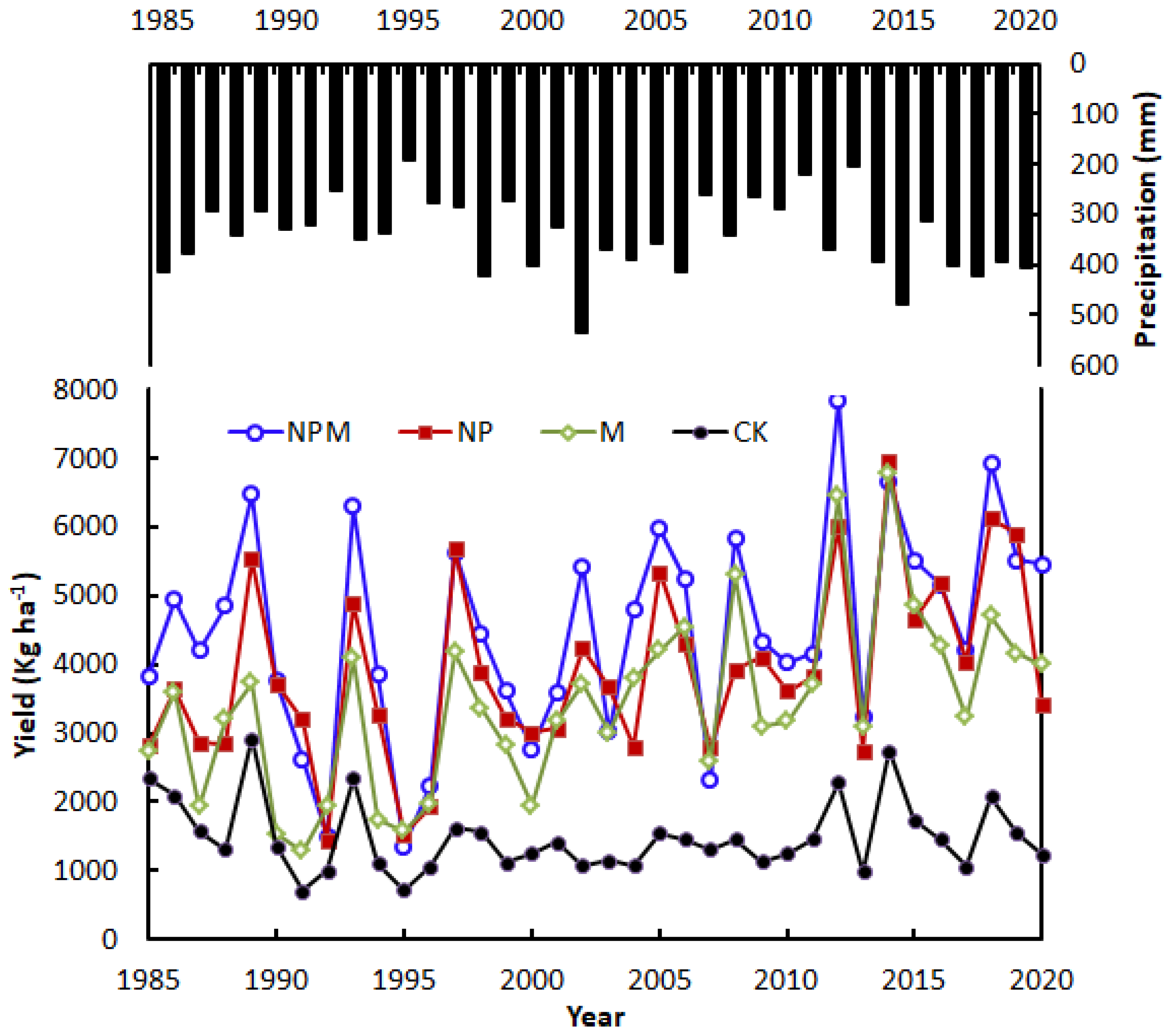 Agriculture 12 01498 g002