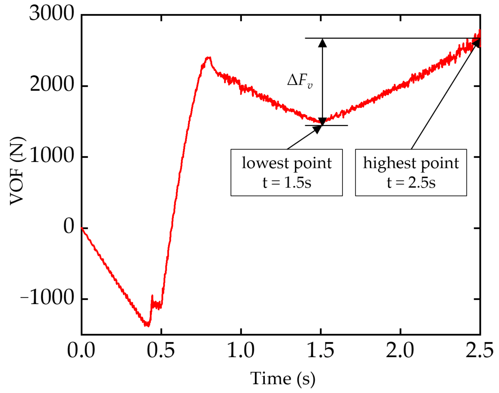 Agriculture 12 01513 g005