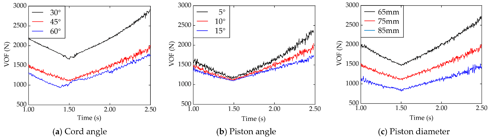 Agriculture 12 01513 g008