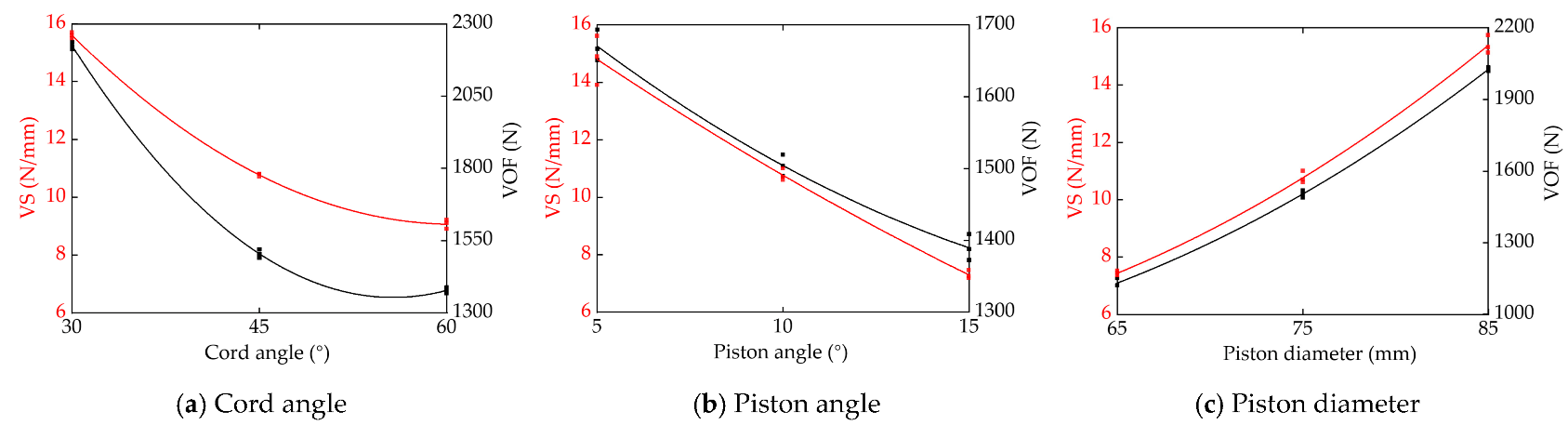 Agriculture 12 01513 g009
