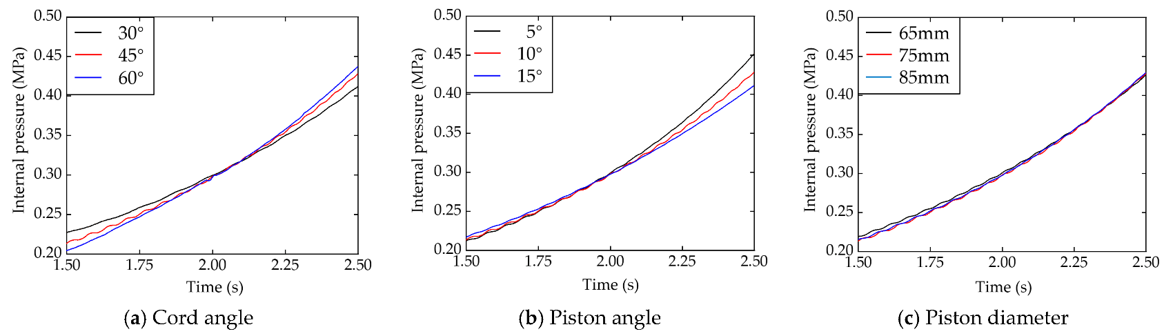 Agriculture 12 01513 g011