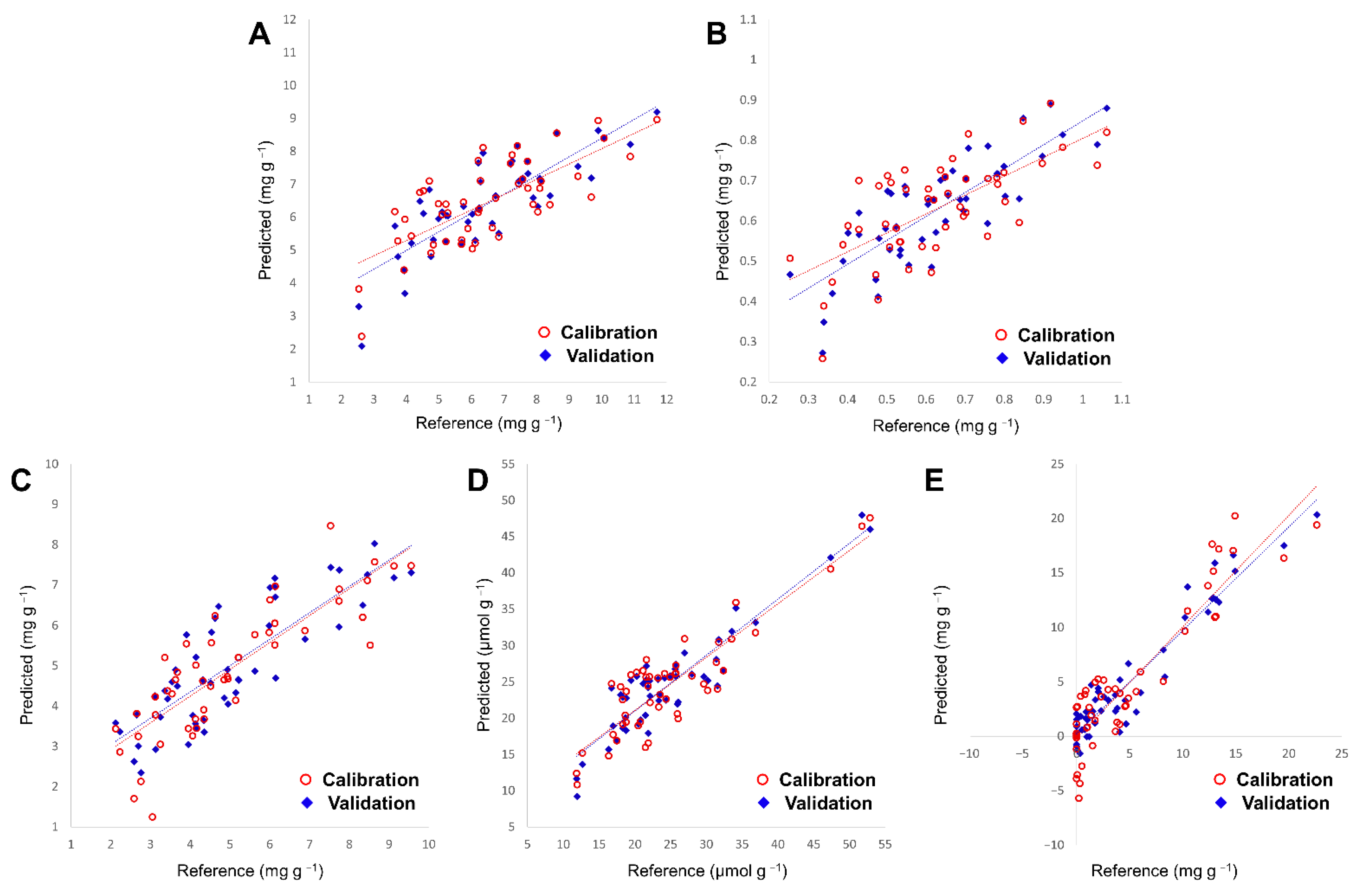 Agriculture 12 01515 g005