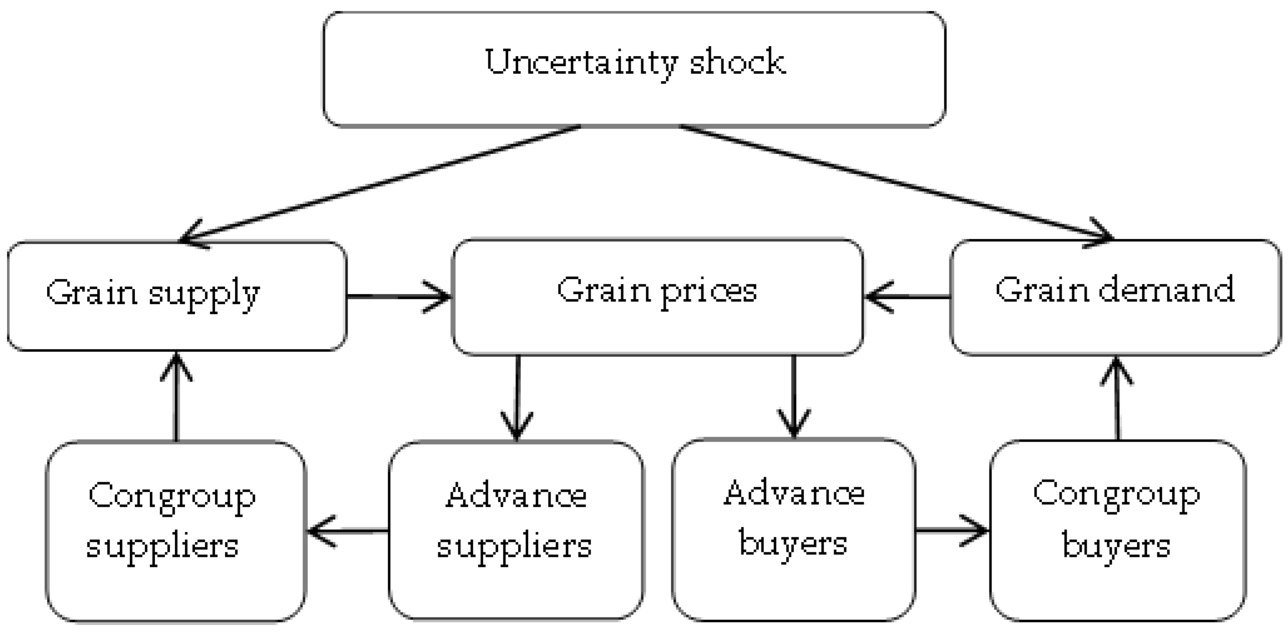 Agriculture 12 01526 g002