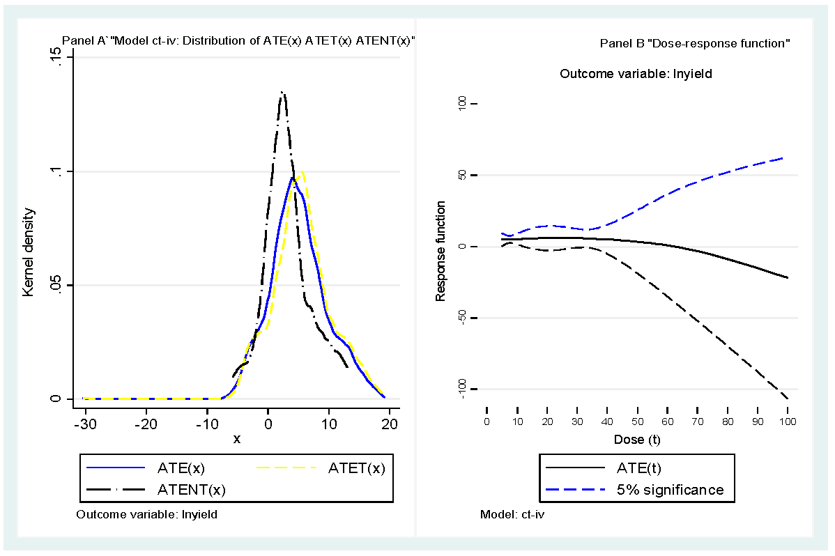Agriculture 12 01527 g002