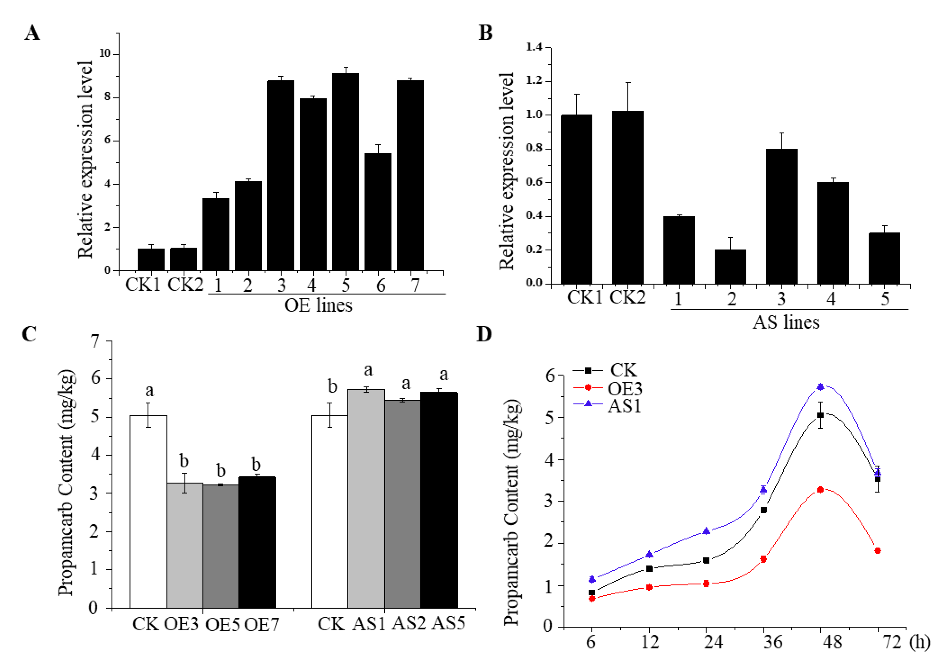 Agriculture 12 01528 g005
