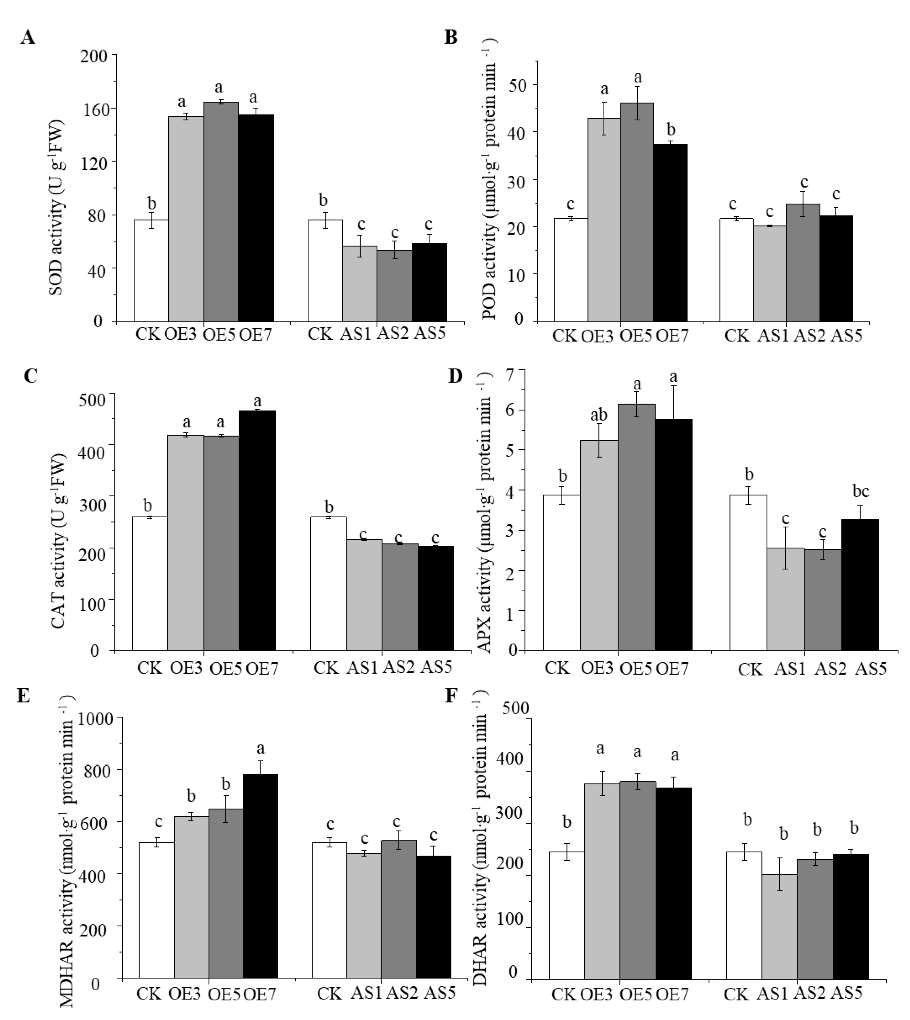 Agriculture 12 01528 g007
