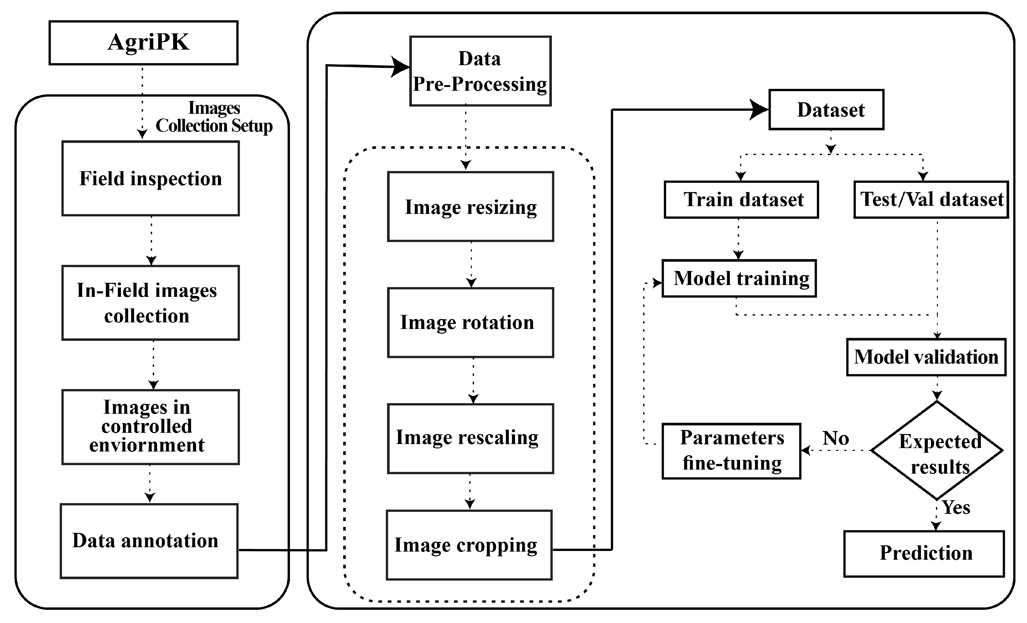 Agriculture 12 01529 g003
