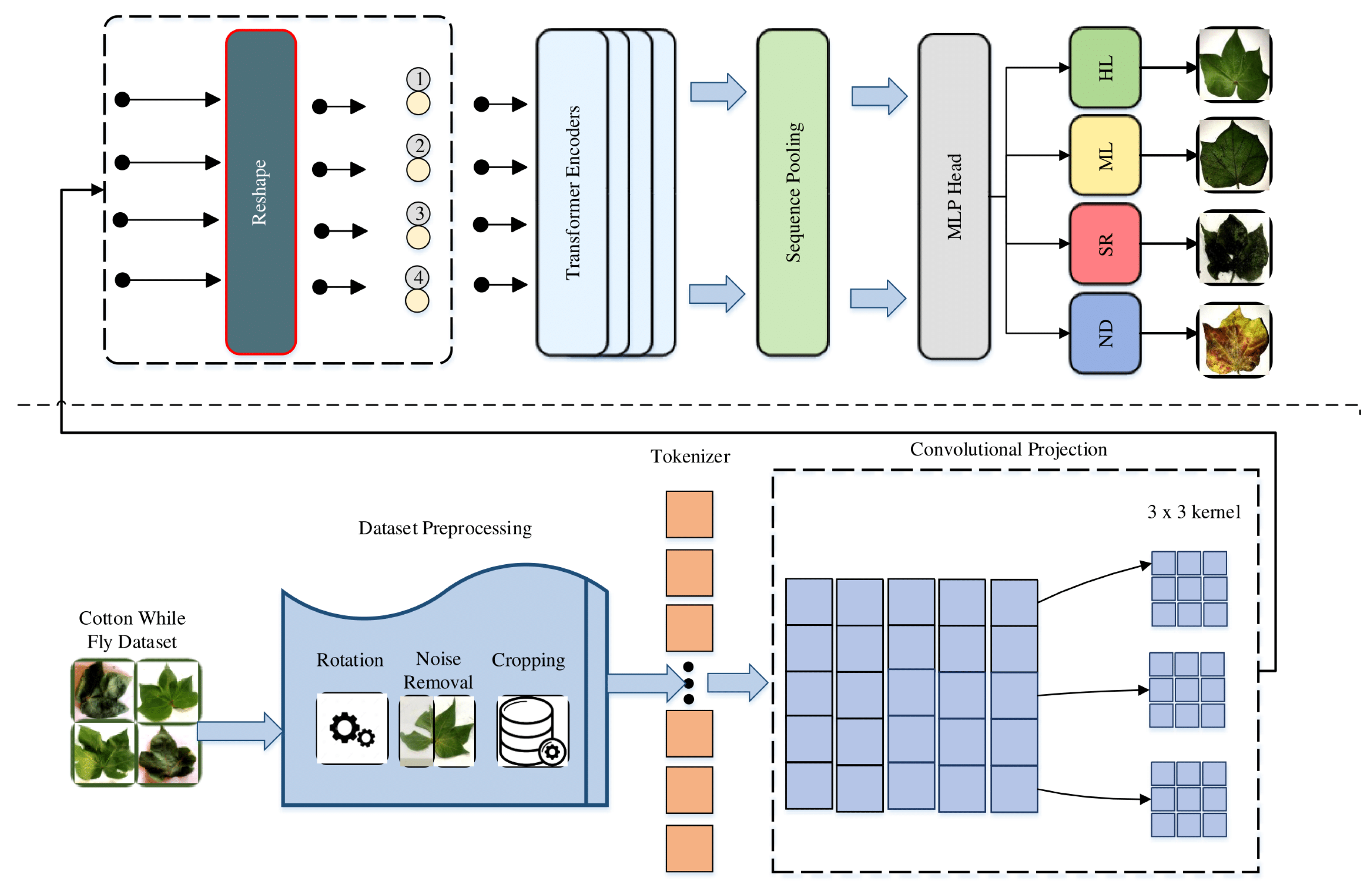 Agriculture 12 01529 g004