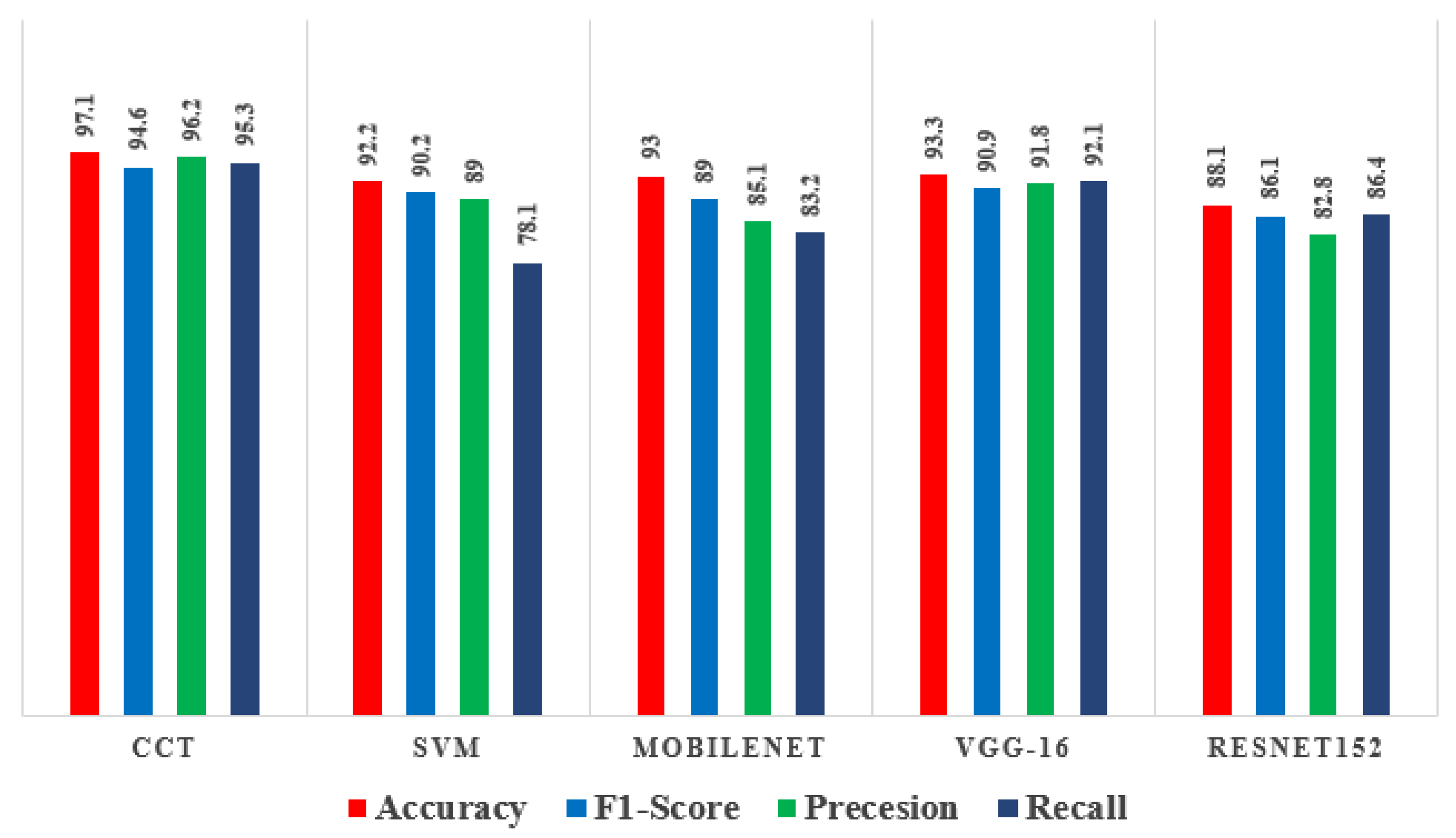 Agriculture 12 01529 g007