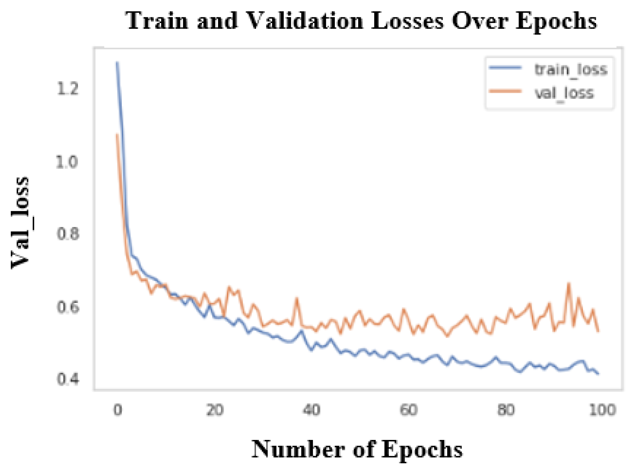 Agriculture 12 01529 g009