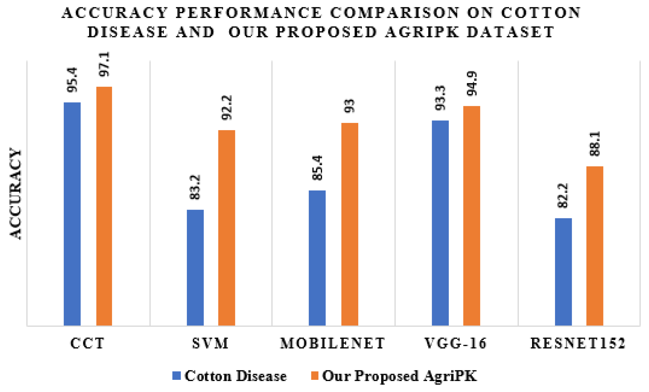 Agriculture 12 01529 g011