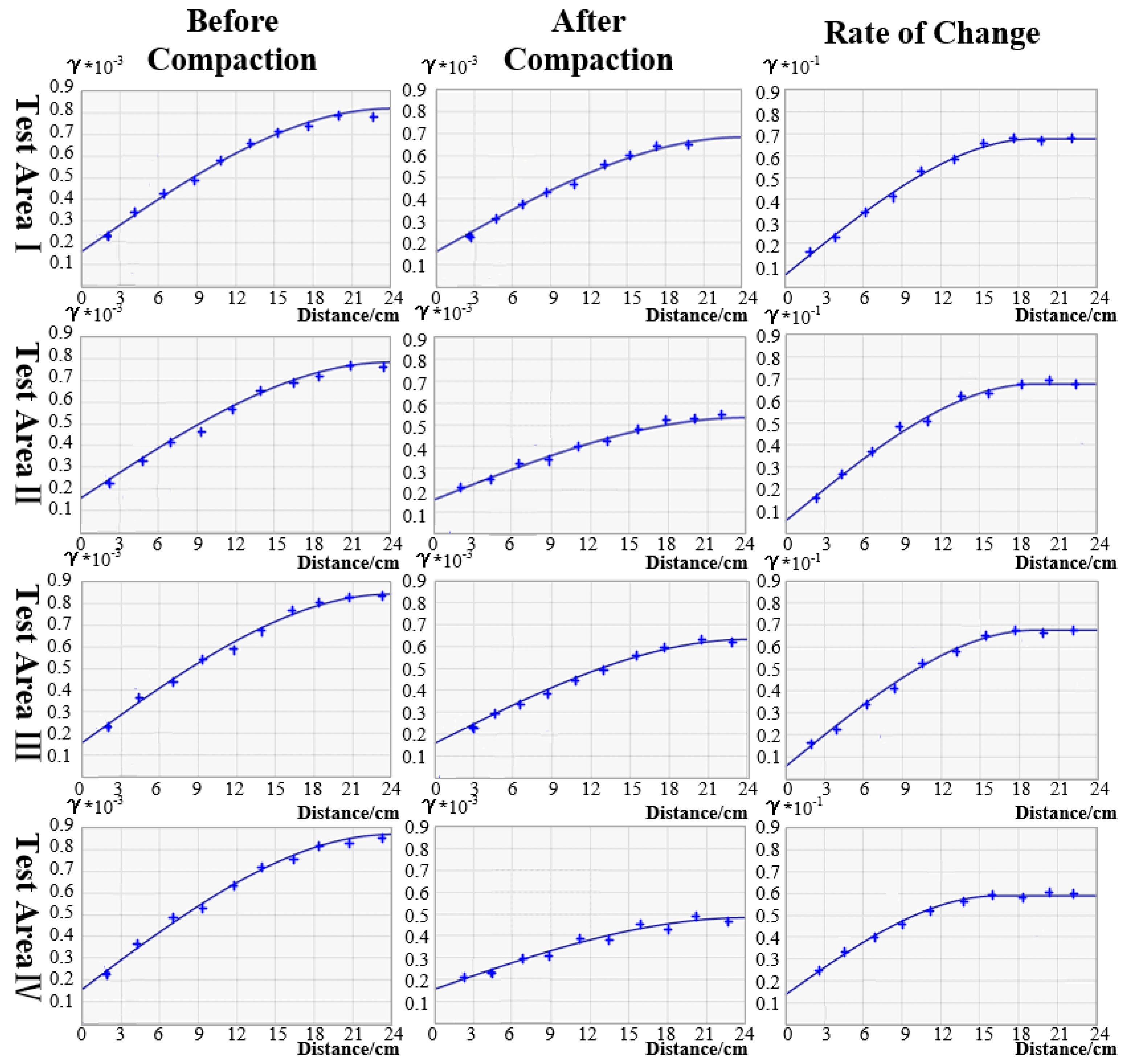Agriculture 12 01530 g005