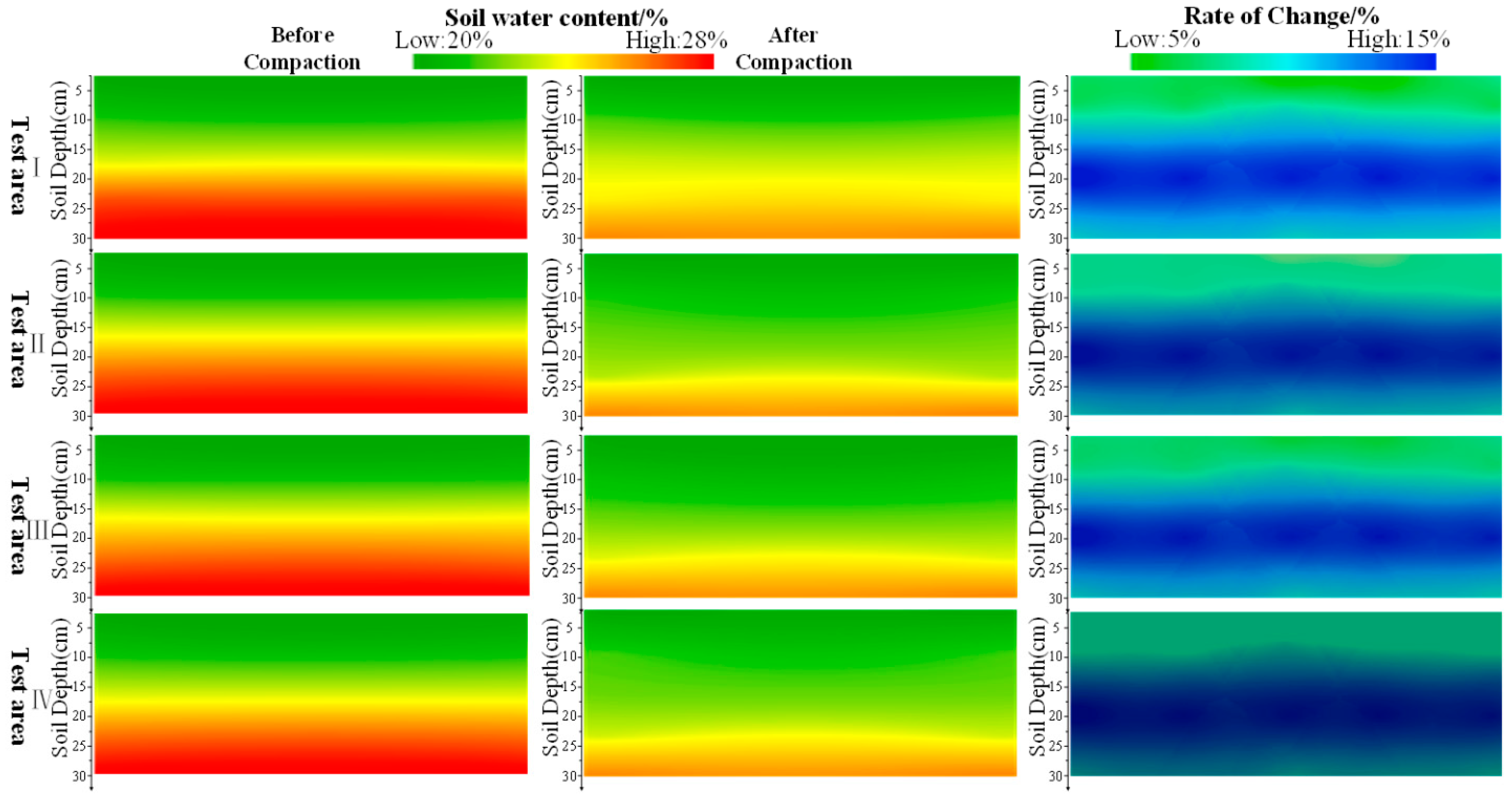 Agriculture 12 01530 g006