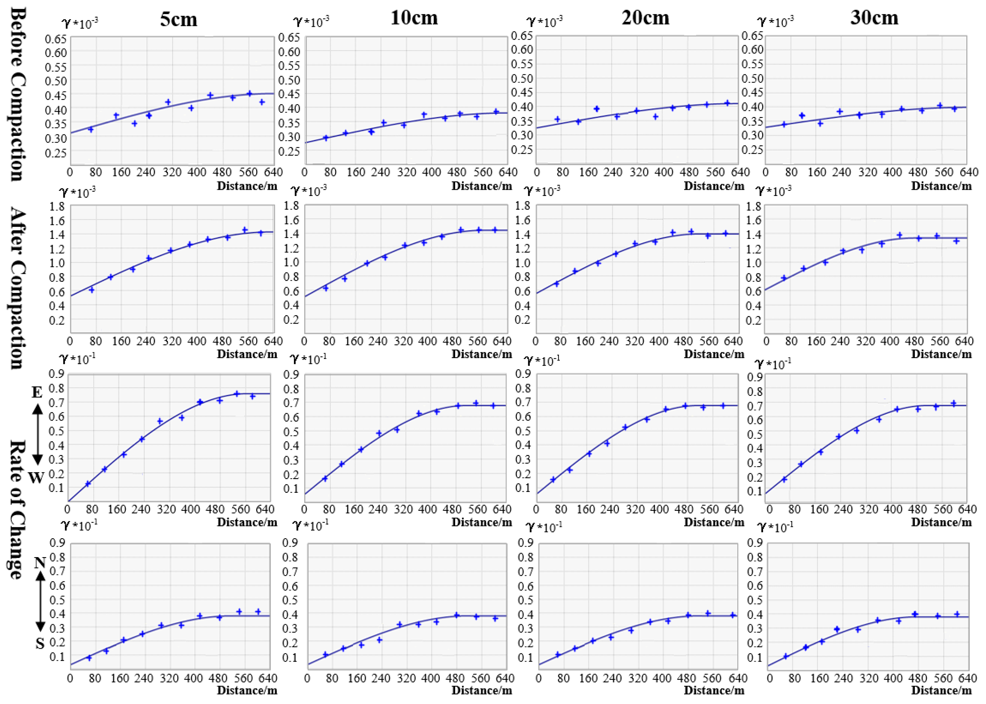 Agriculture 12 01530 g009