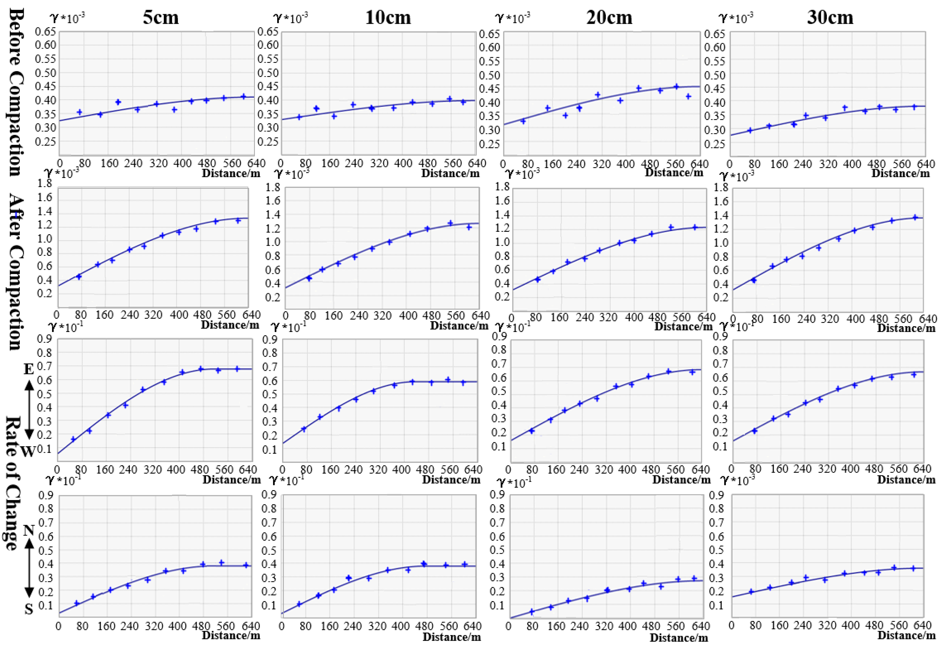 Agriculture 12 01530 g013