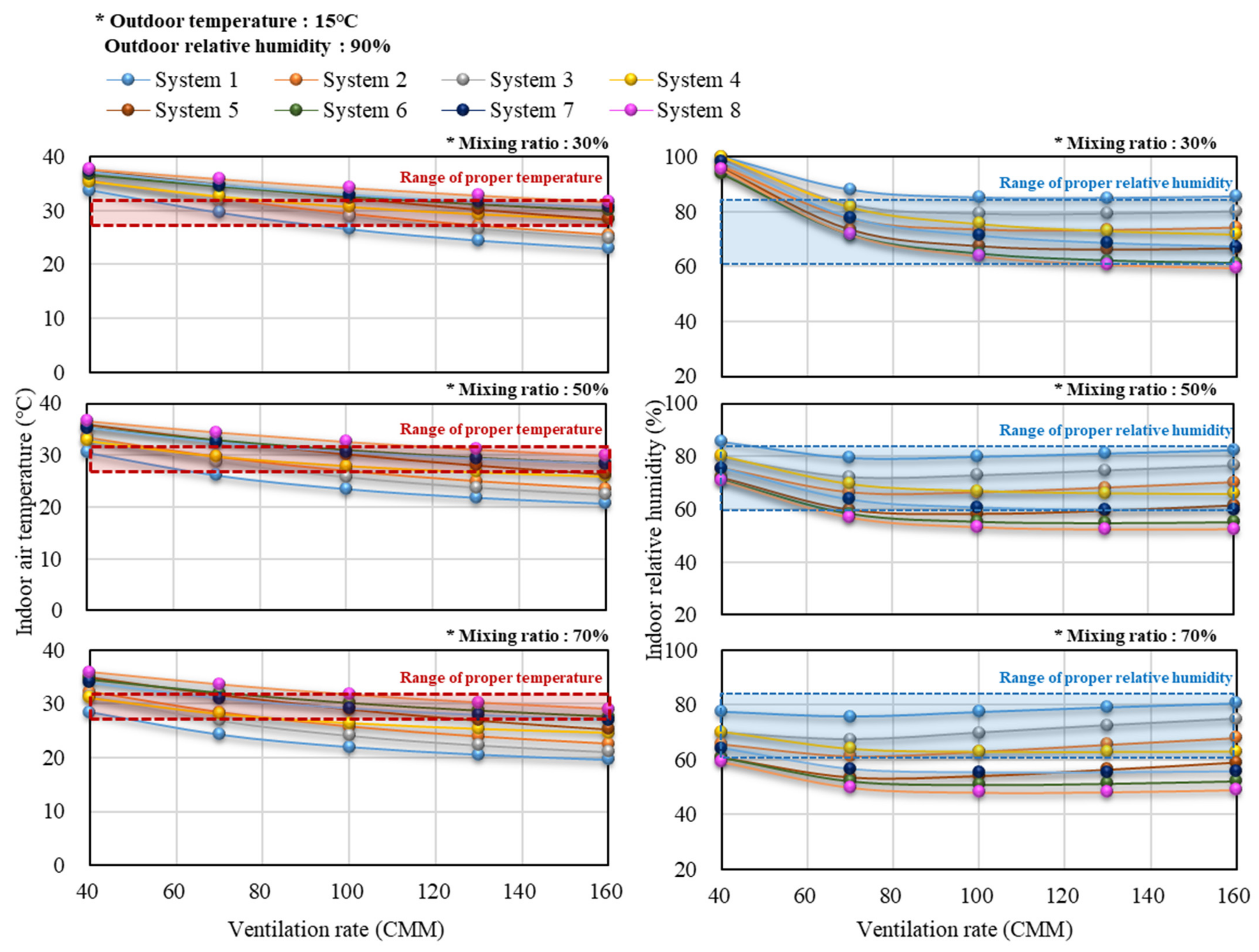 Agriculture 12 01533 g009