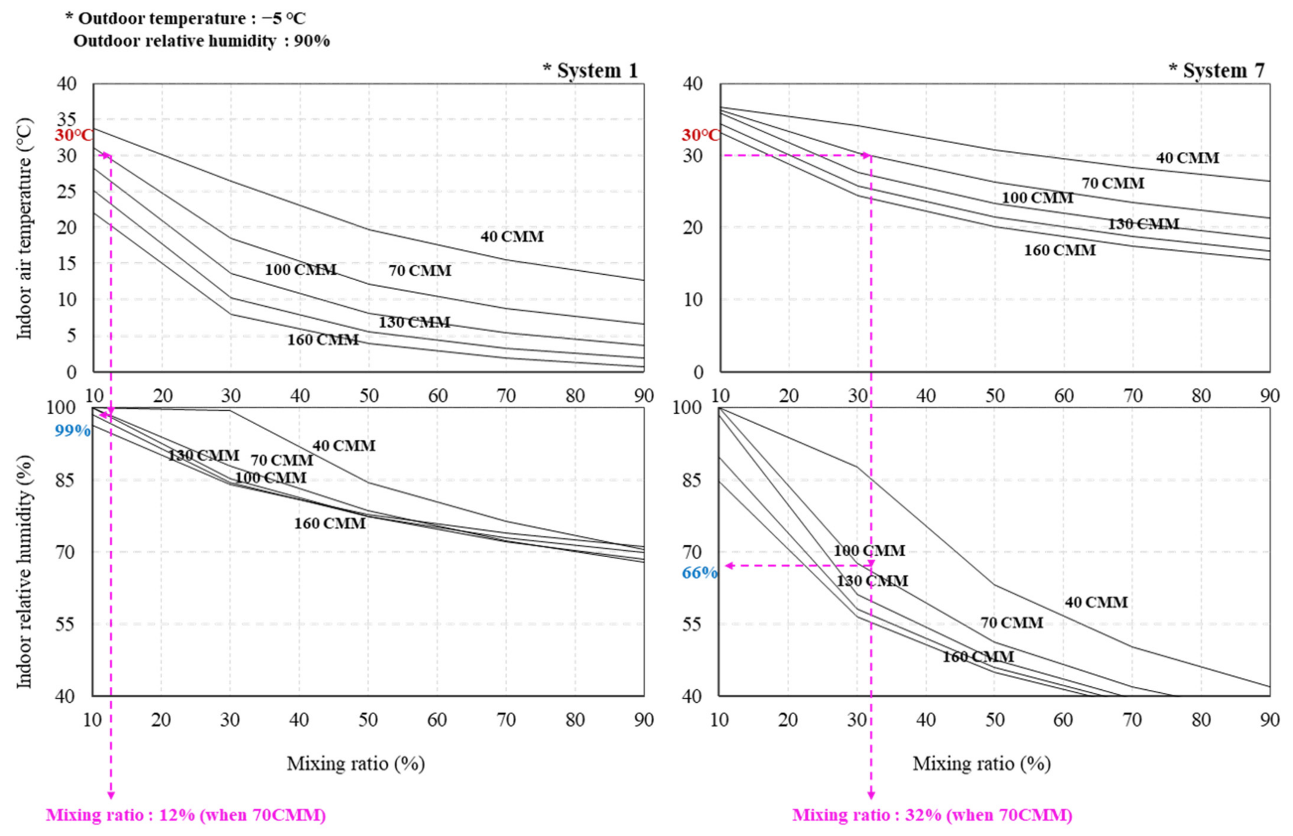 Agriculture 12 01533 g011