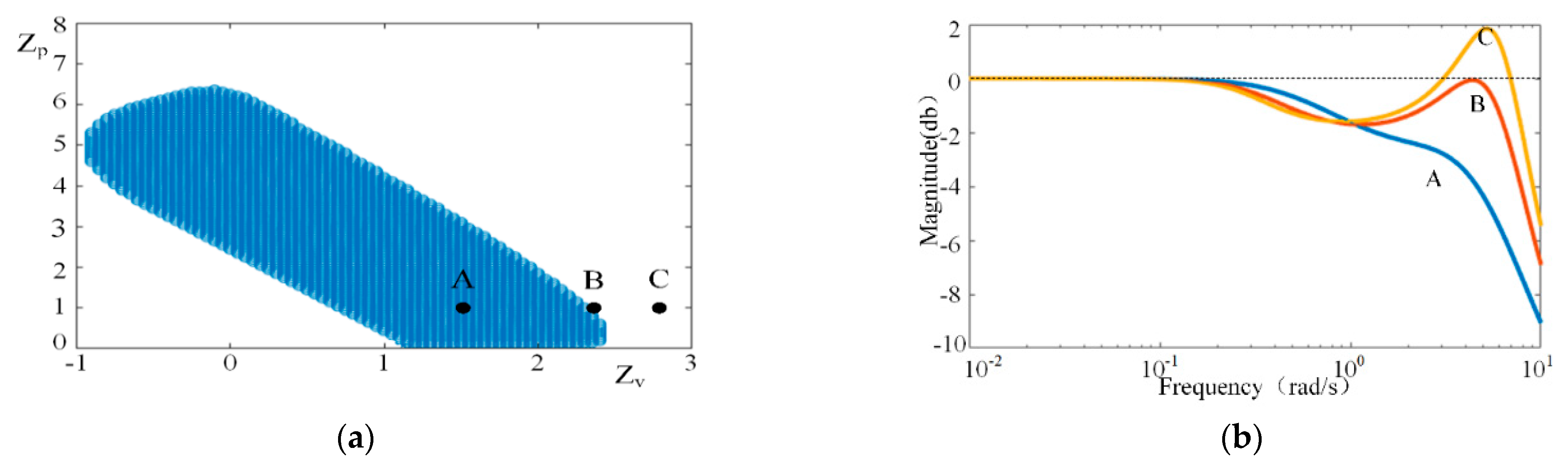 Agriculture 12 01545 g002