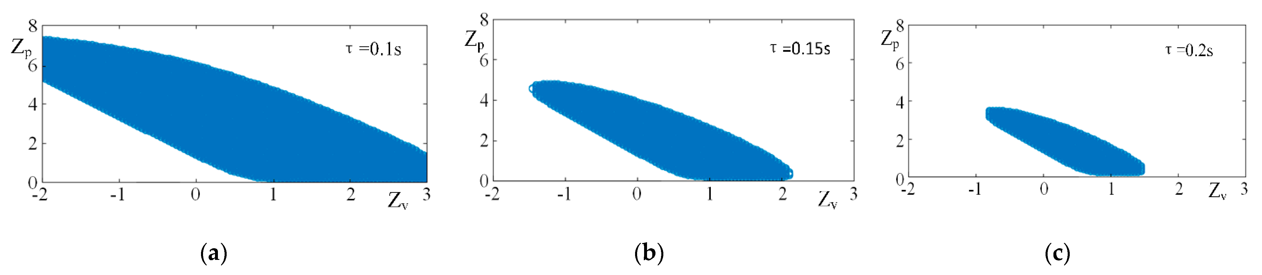 Agriculture 12 01545 g003