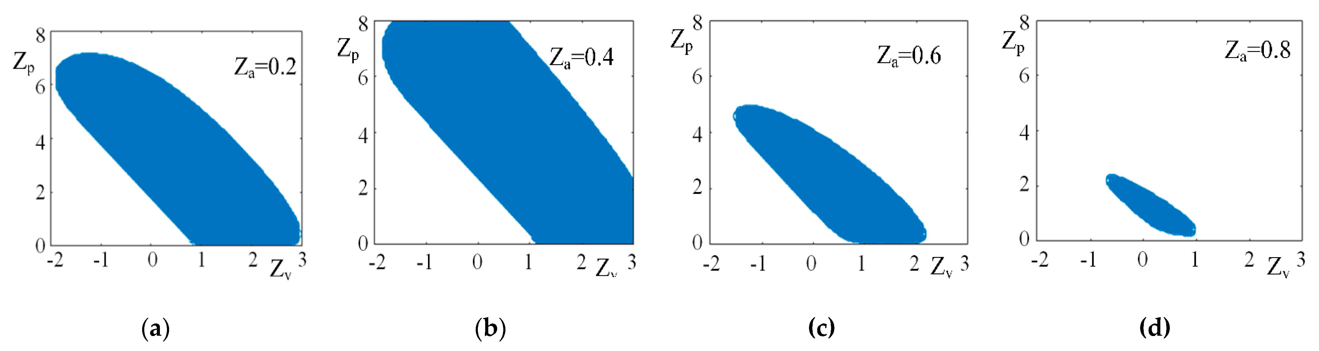Agriculture 12 01545 g004