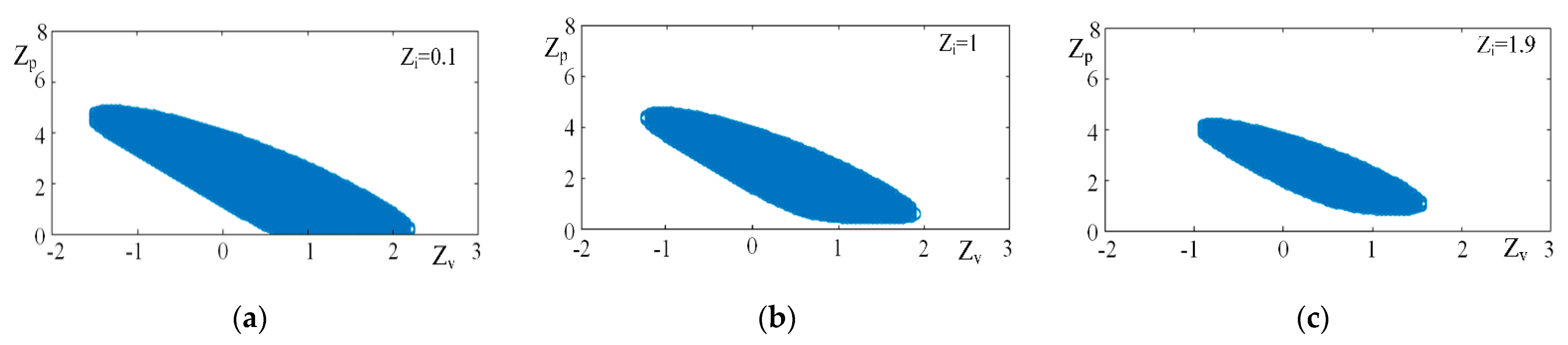 Agriculture 12 01545 g005