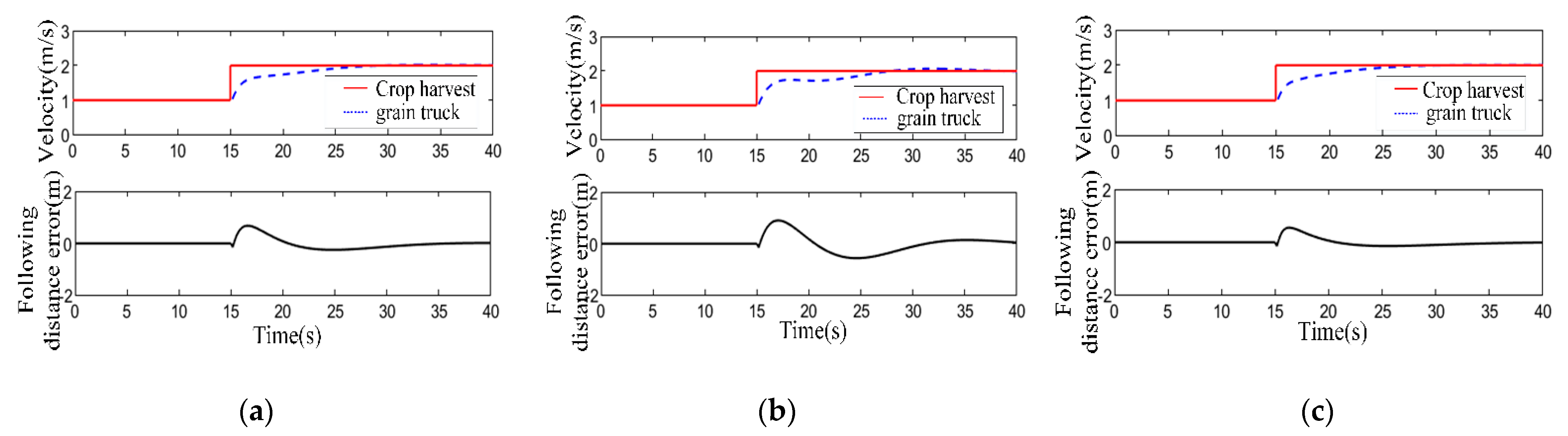 Agriculture 12 01545 g006