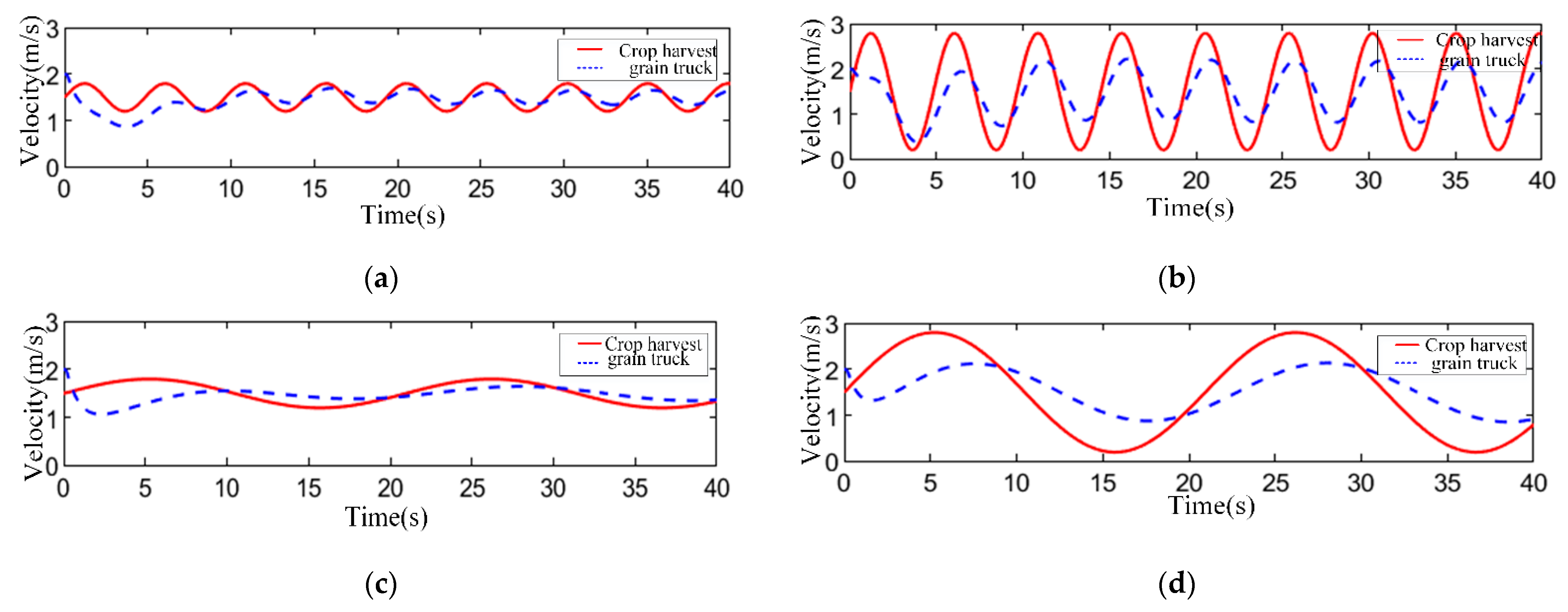 Agriculture 12 01545 g007