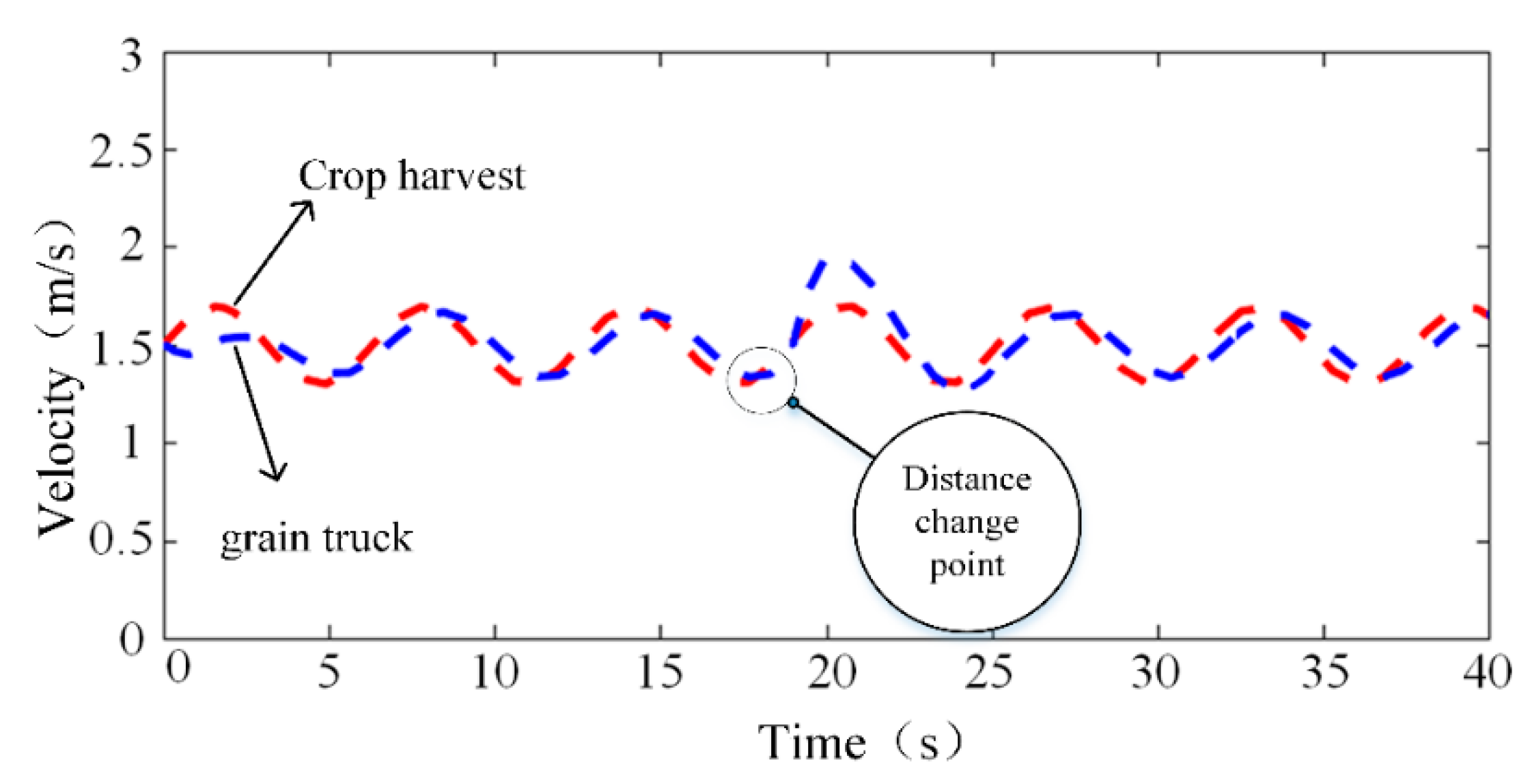 Agriculture 12 01545 g008